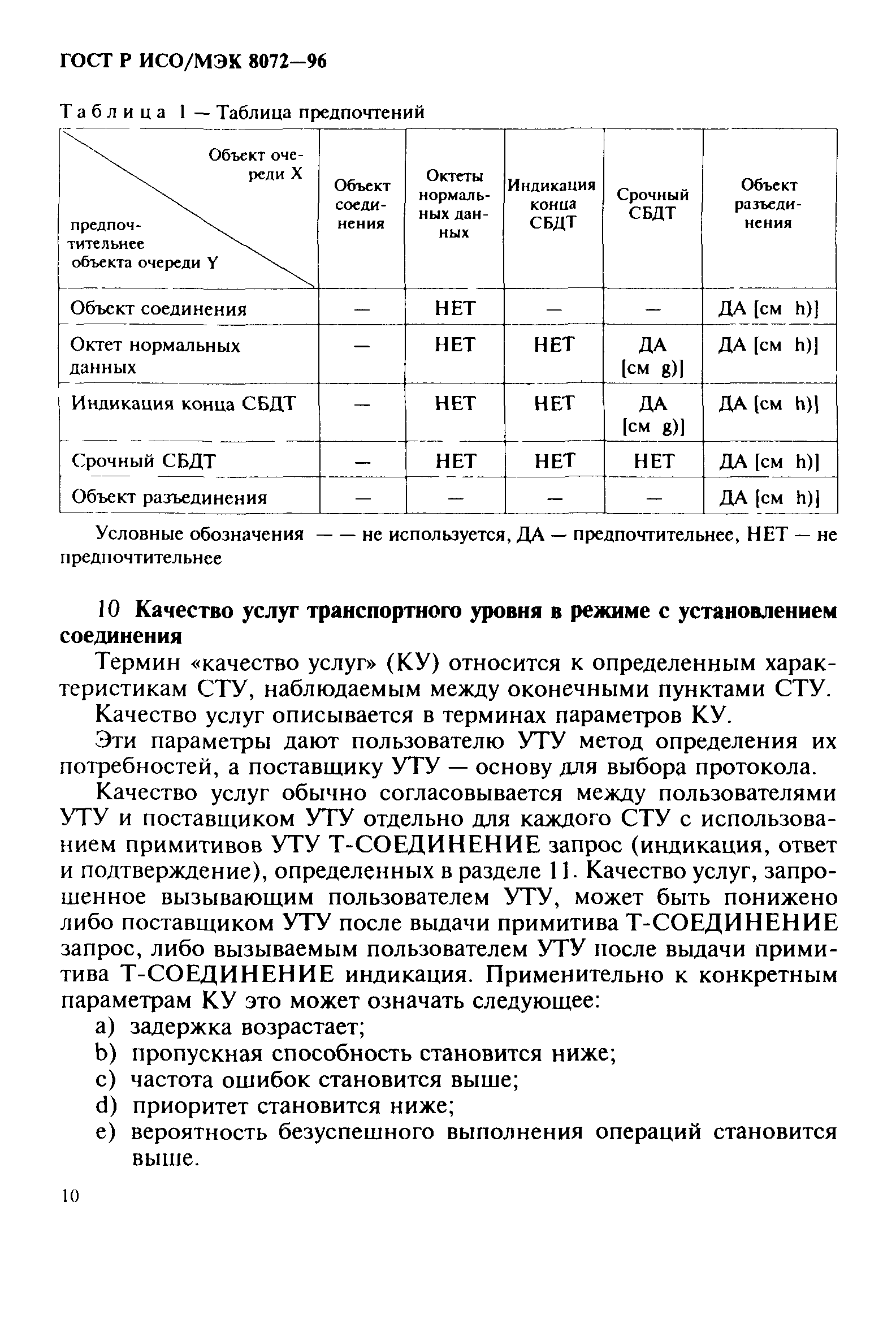 ГОСТ Р ИСО/МЭК 8072-96