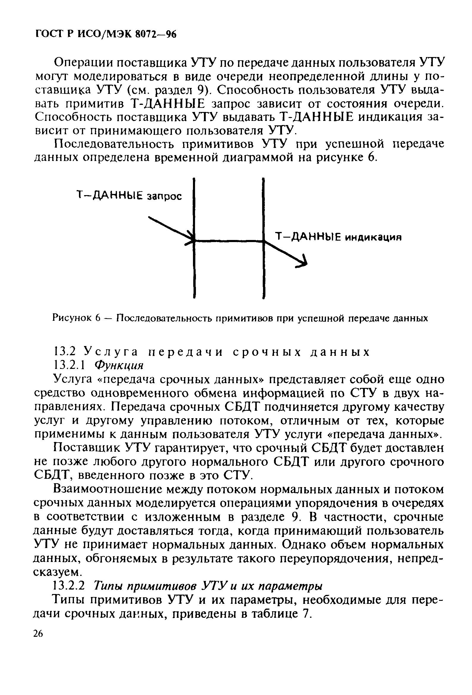 ГОСТ Р ИСО/МЭК 8072-96