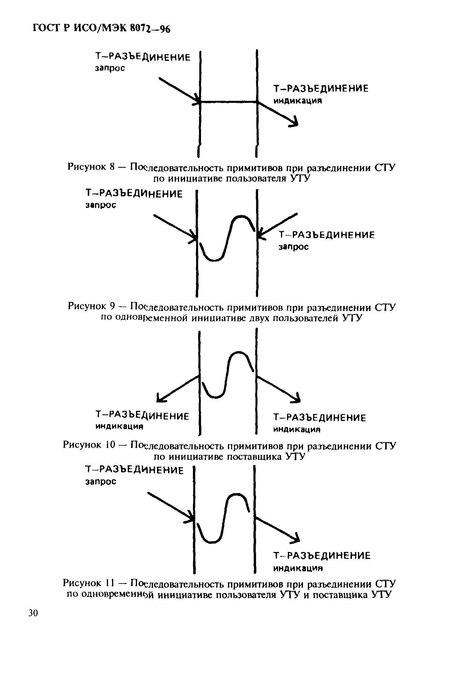 ГОСТ Р ИСО/МЭК 8072-96