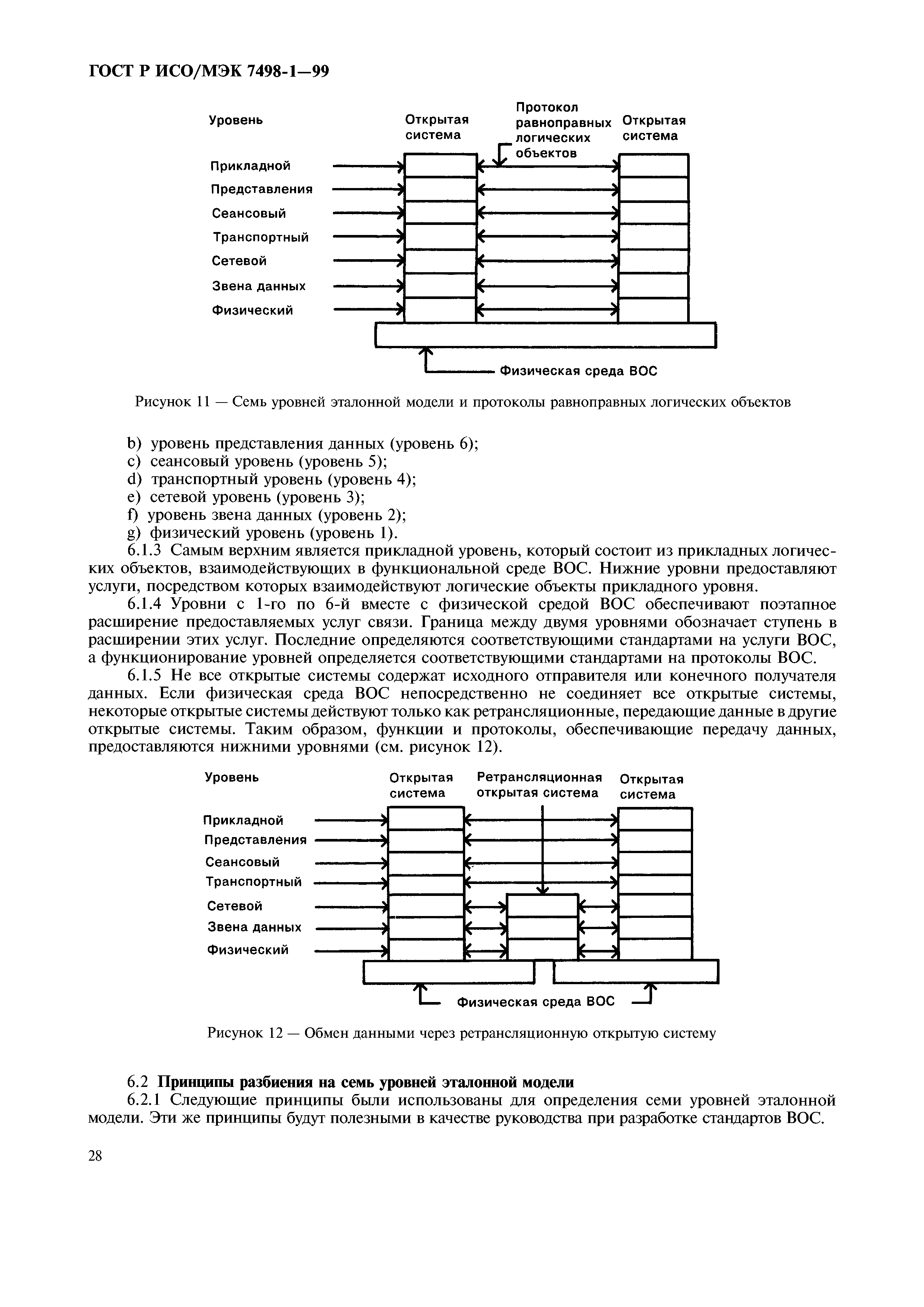 ГОСТ Р ИСО/МЭК 7498-1-99