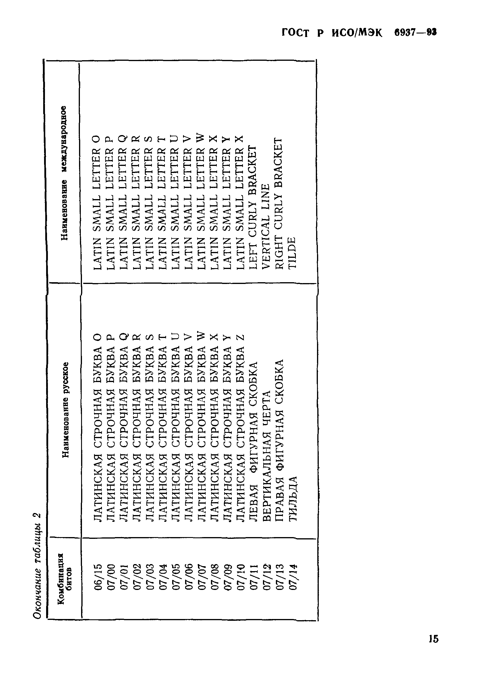 ГОСТ Р ИСО/МЭК 6937-93