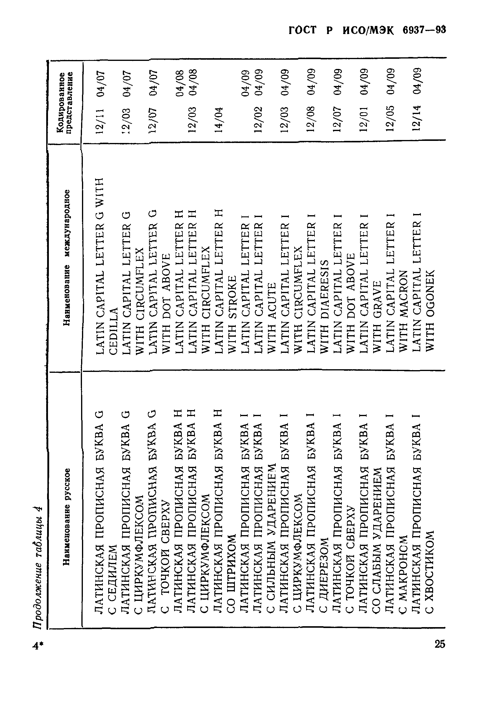 ГОСТ Р ИСО/МЭК 6937-93