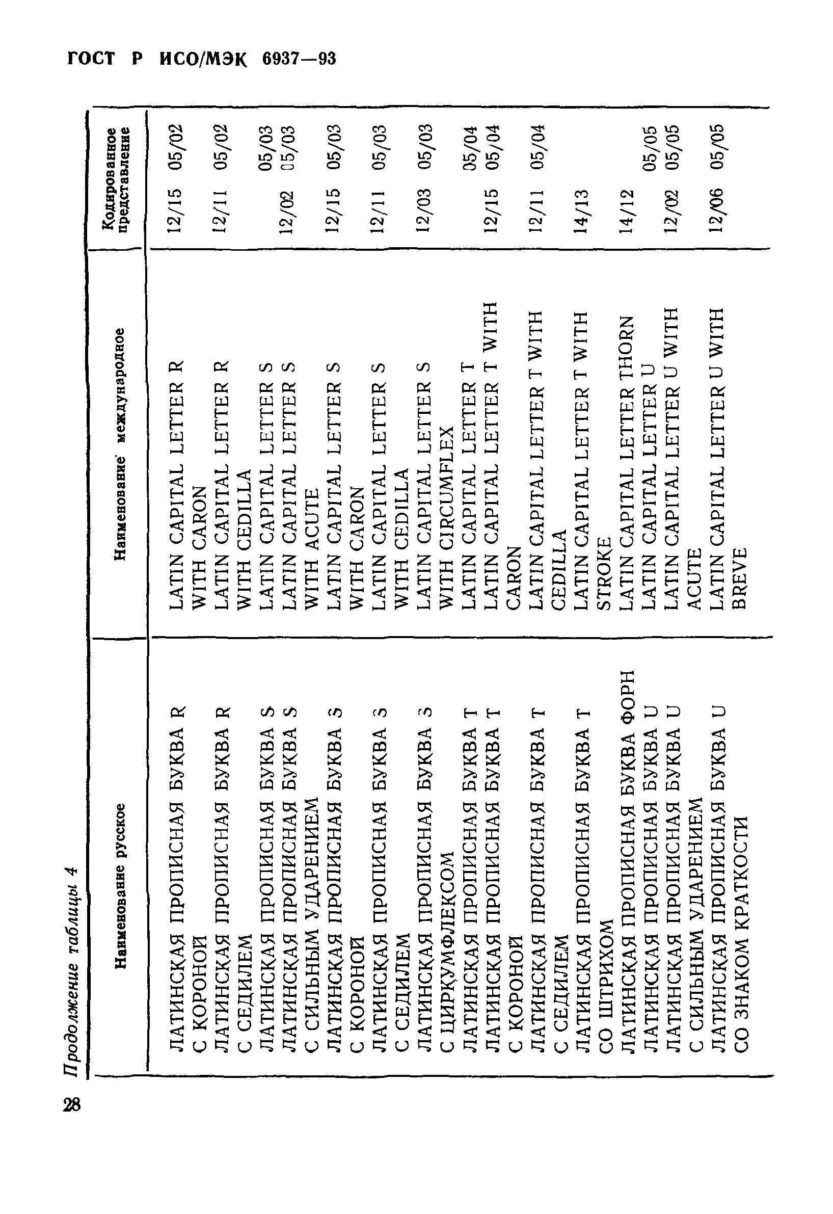 ГОСТ Р ИСО/МЭК 6937-93