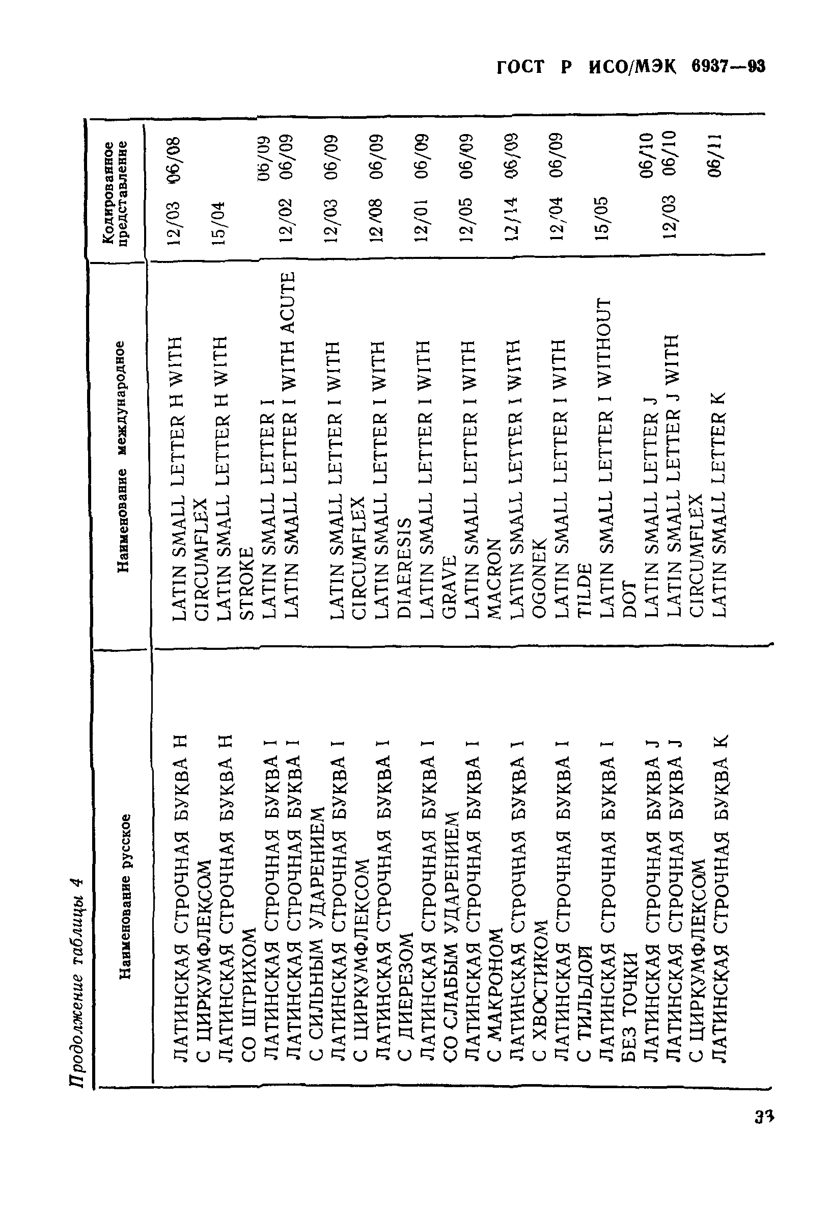 ГОСТ Р ИСО/МЭК 6937-93