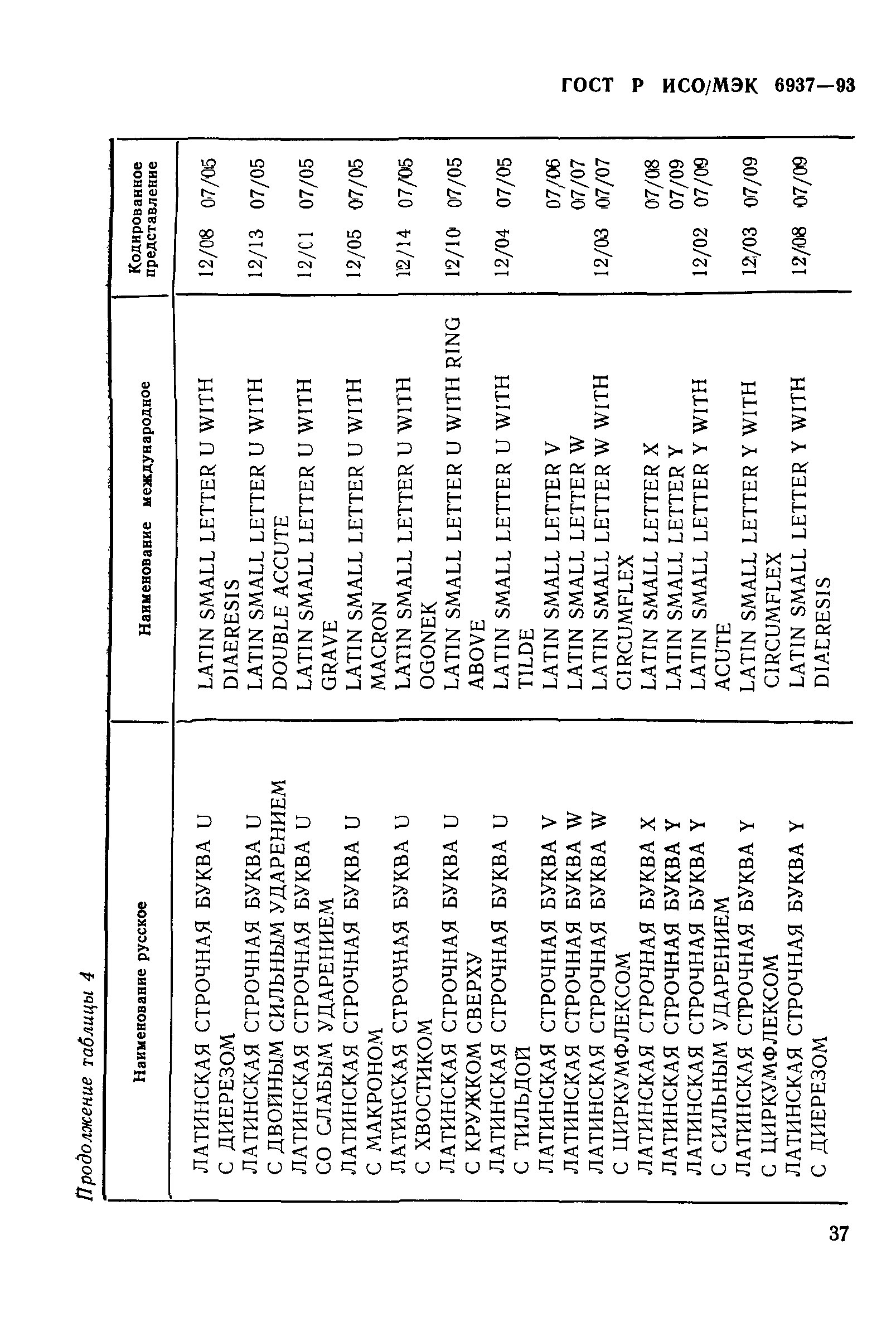 ГОСТ Р ИСО/МЭК 6937-93