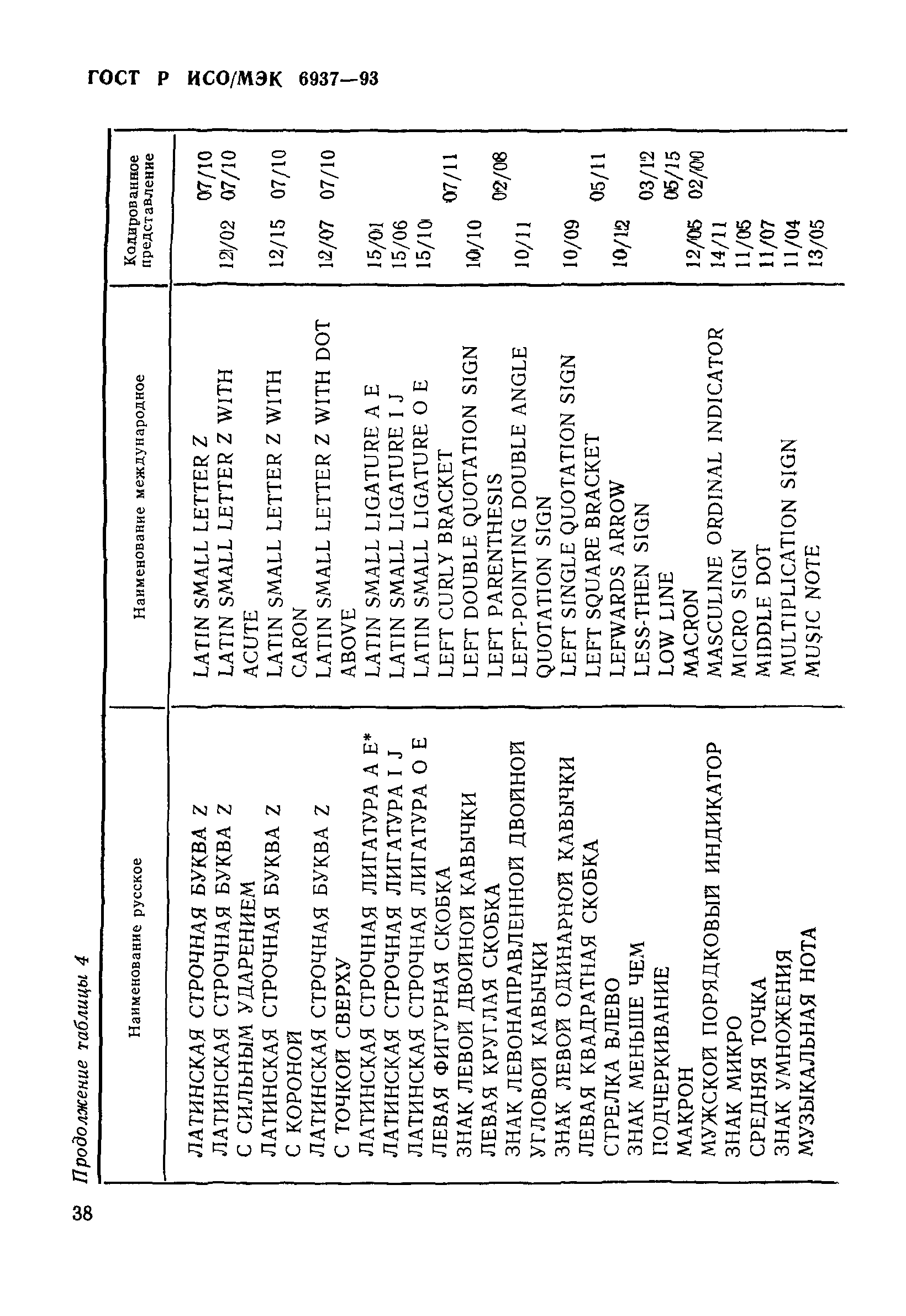 ГОСТ Р ИСО/МЭК 6937-93