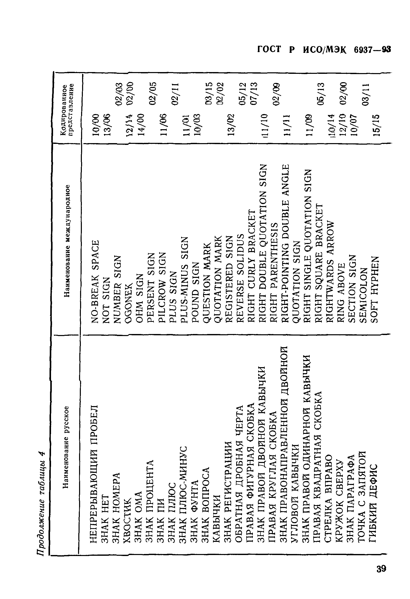 ГОСТ Р ИСО/МЭК 6937-93