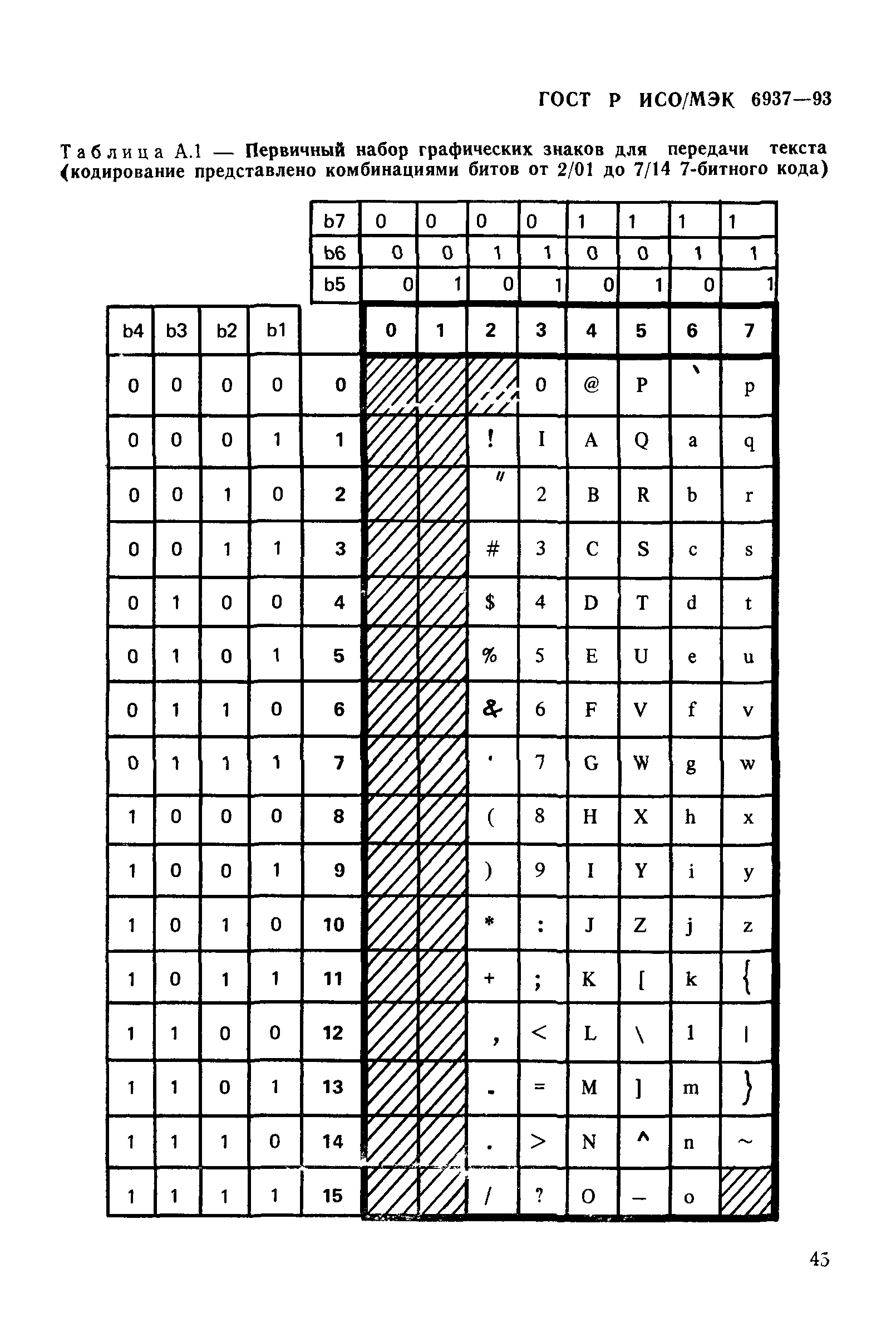 ГОСТ Р ИСО/МЭК 6937-93