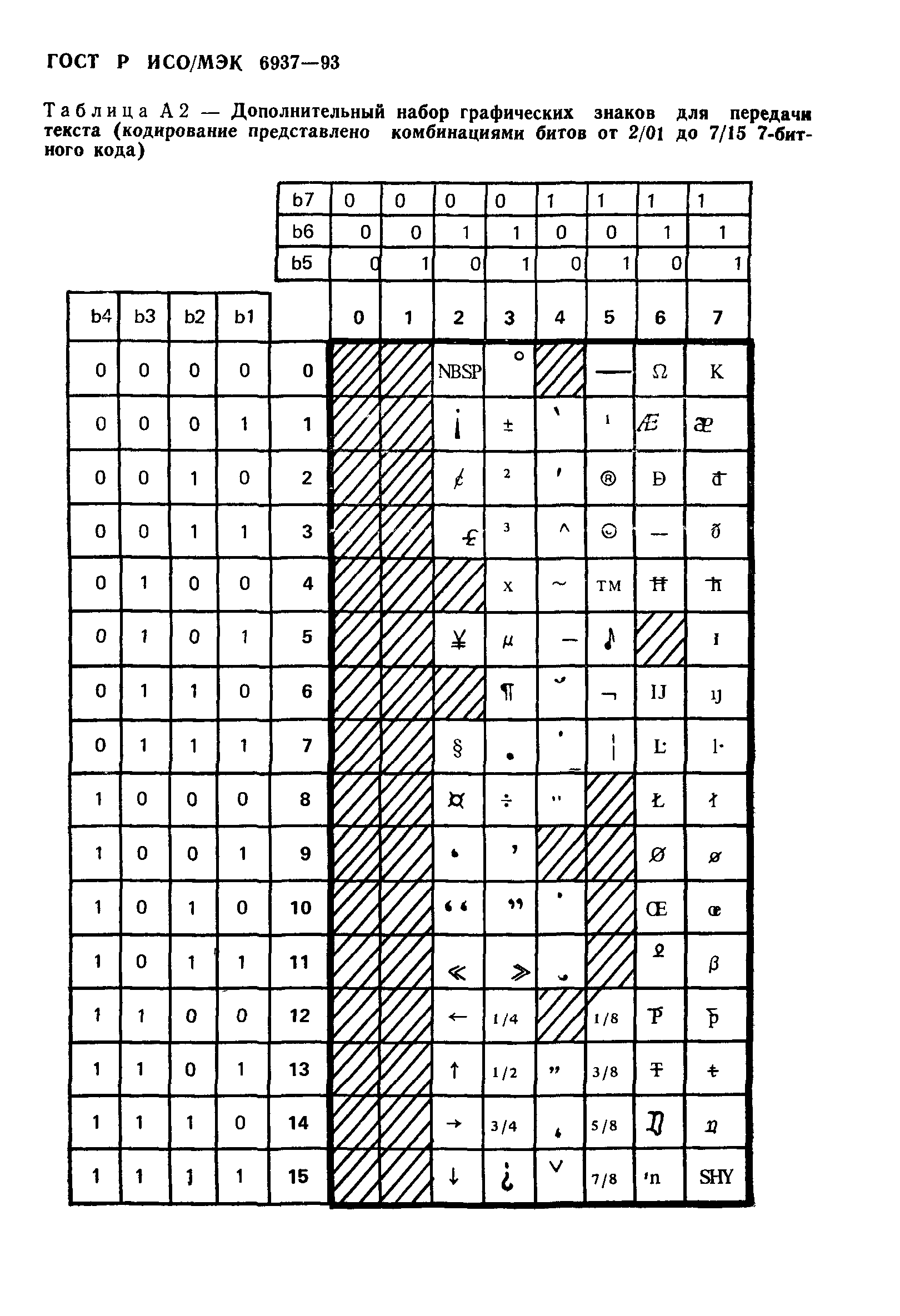 ГОСТ Р ИСО/МЭК 6937-93