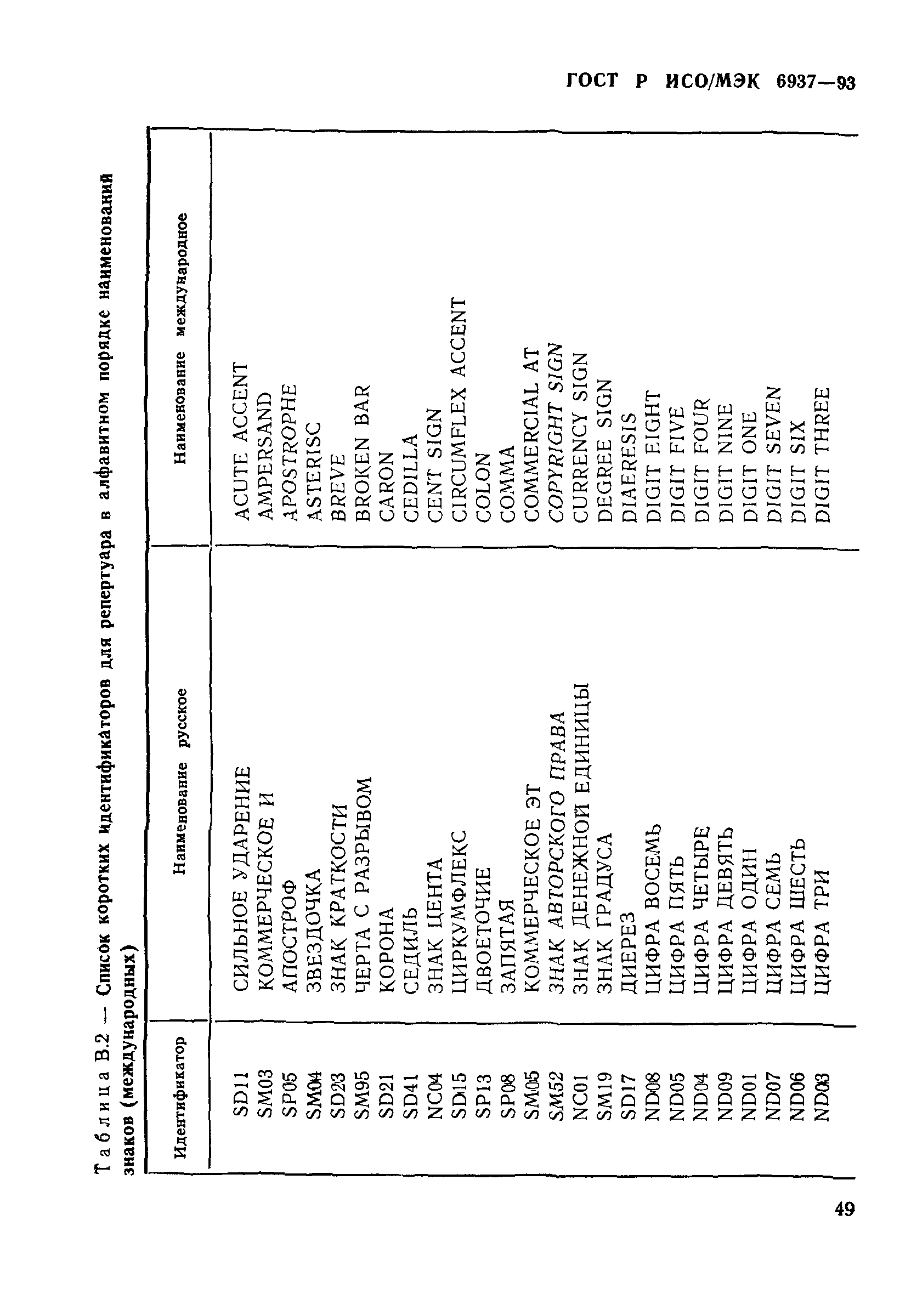 ГОСТ Р ИСО/МЭК 6937-93