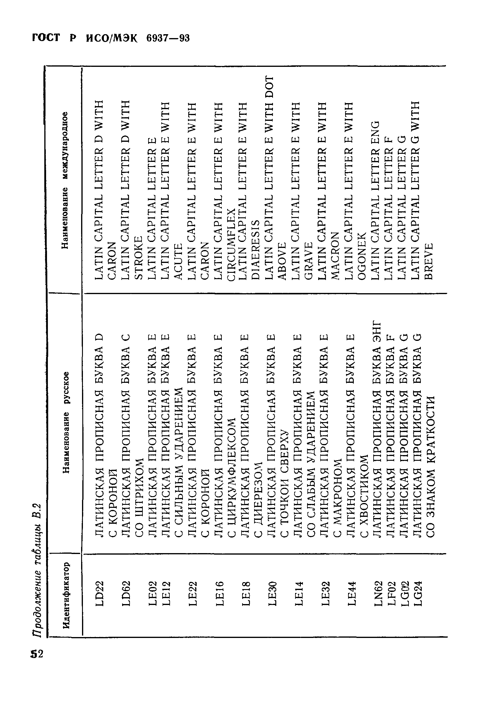 ГОСТ Р ИСО/МЭК 6937-93