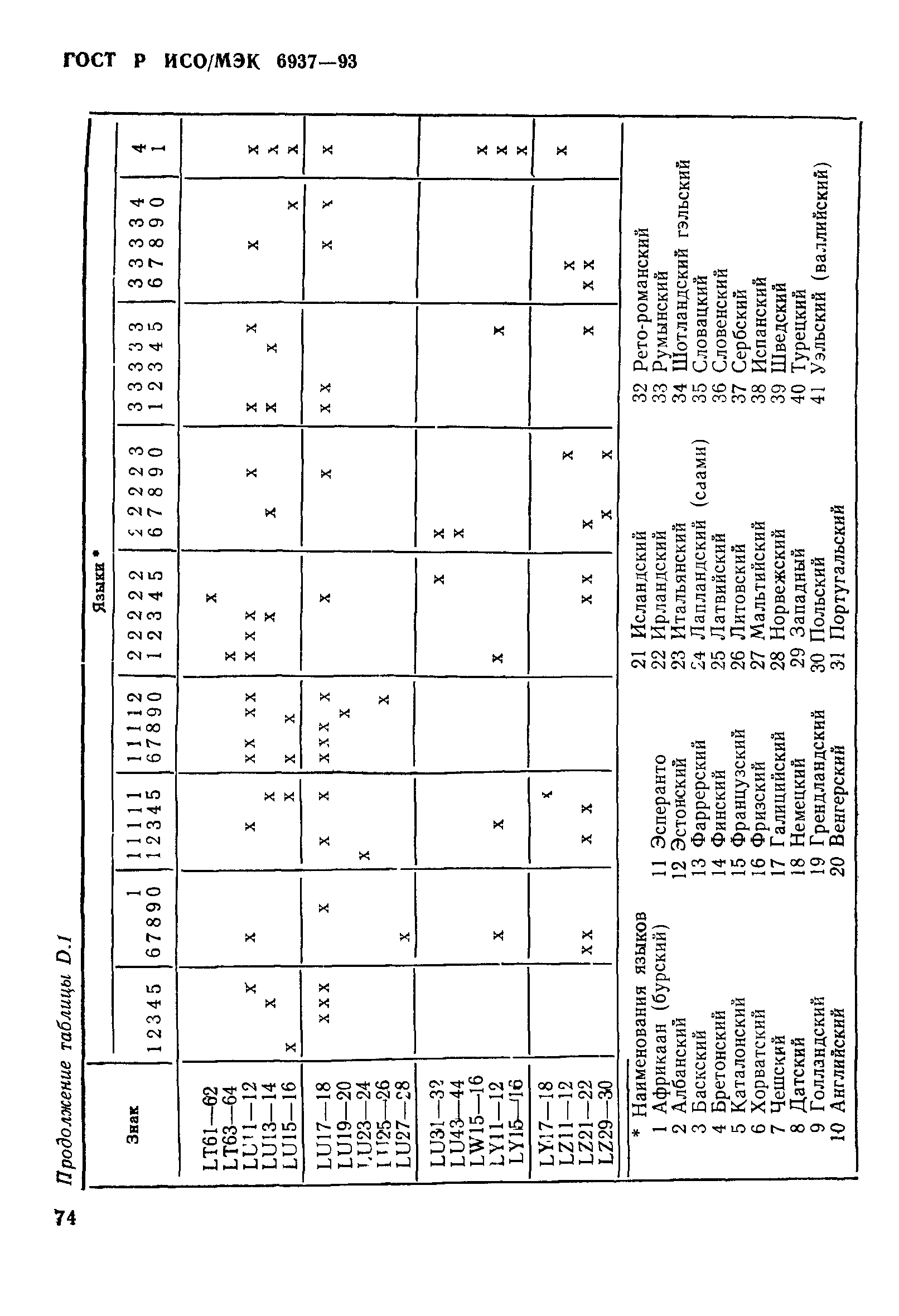 ГОСТ Р ИСО/МЭК 6937-93