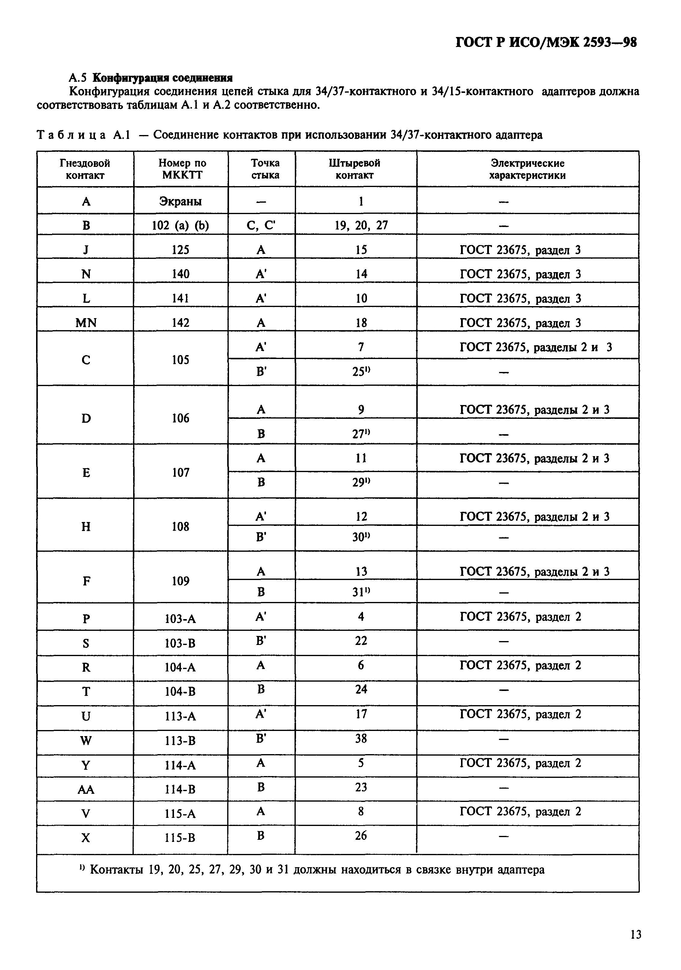 ГОСТ Р ИСО/МЭК 2593-98