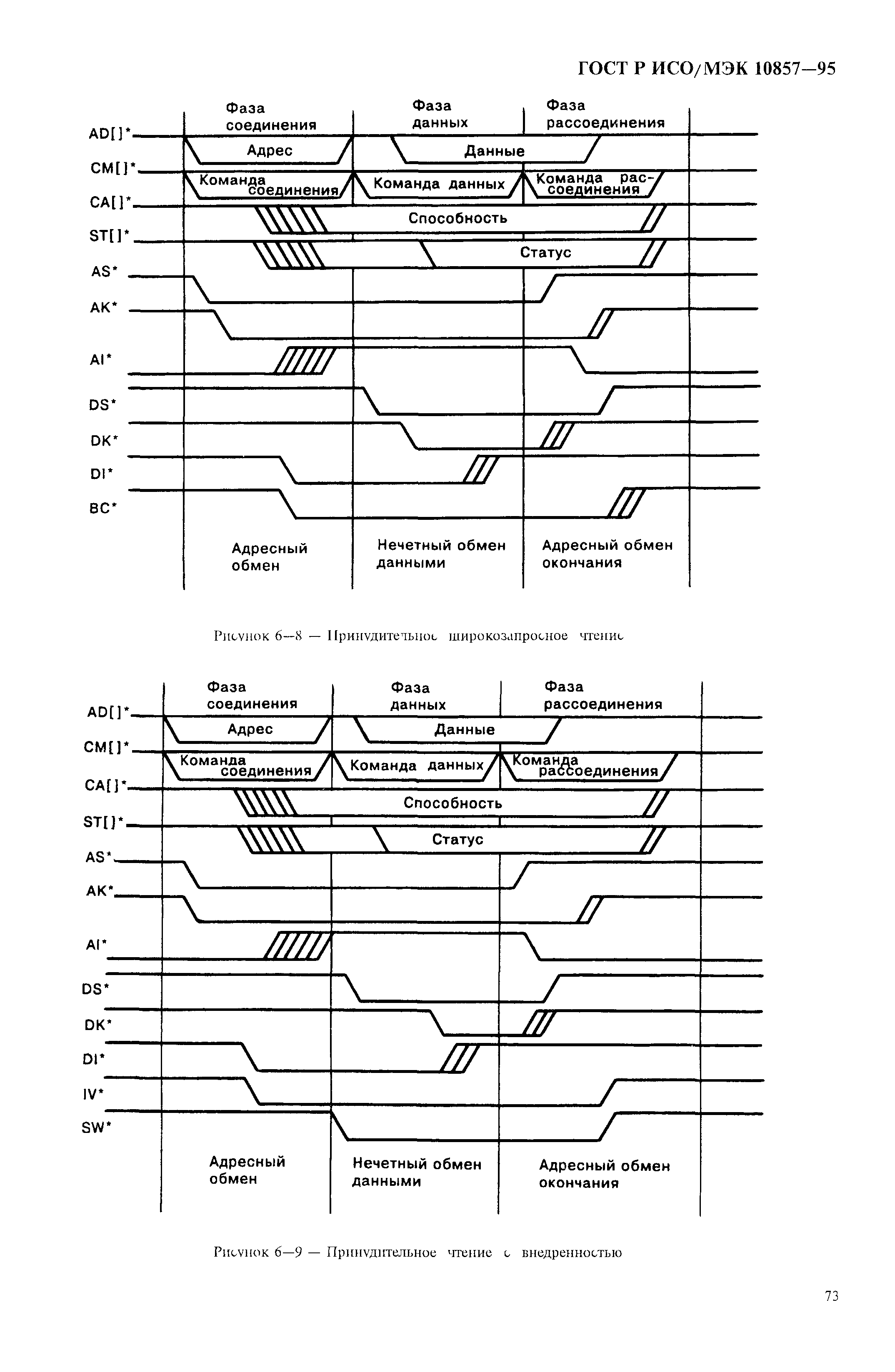 ГОСТ Р ИСО/МЭК 10857-95