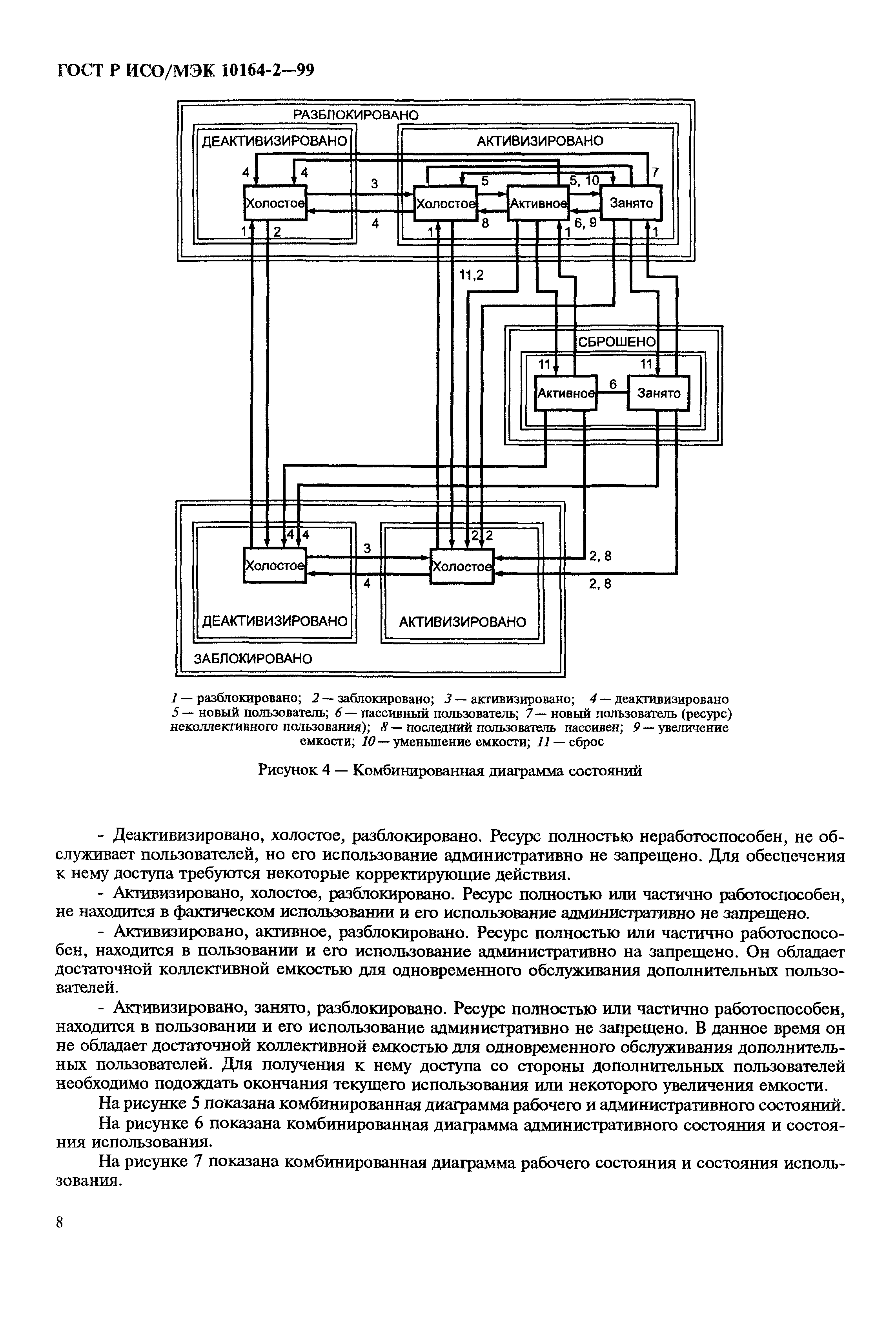 ГОСТ Р ИСО/МЭК 10164-2-99