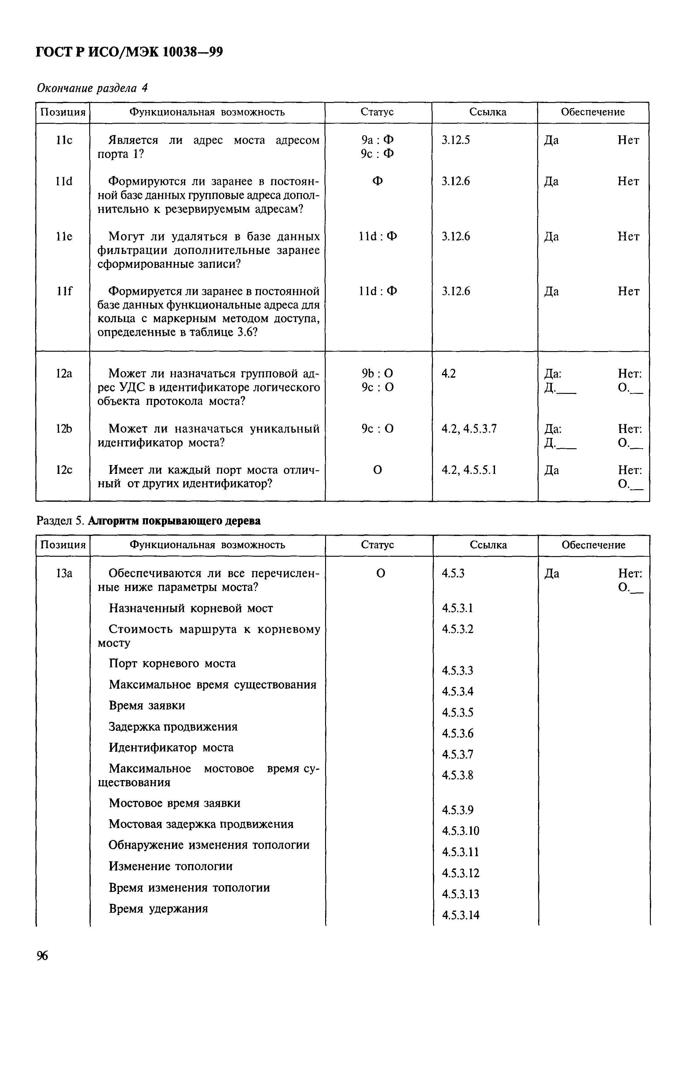 ГОСТ Р ИСО/МЭК 10038-99