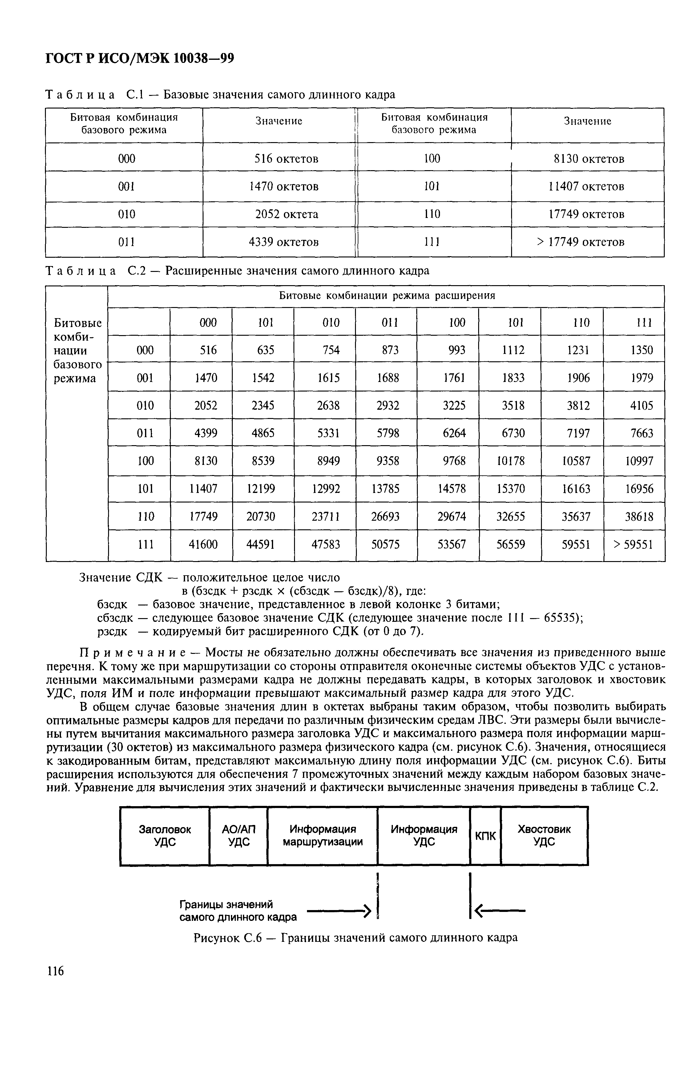 ГОСТ Р ИСО/МЭК 10038-99