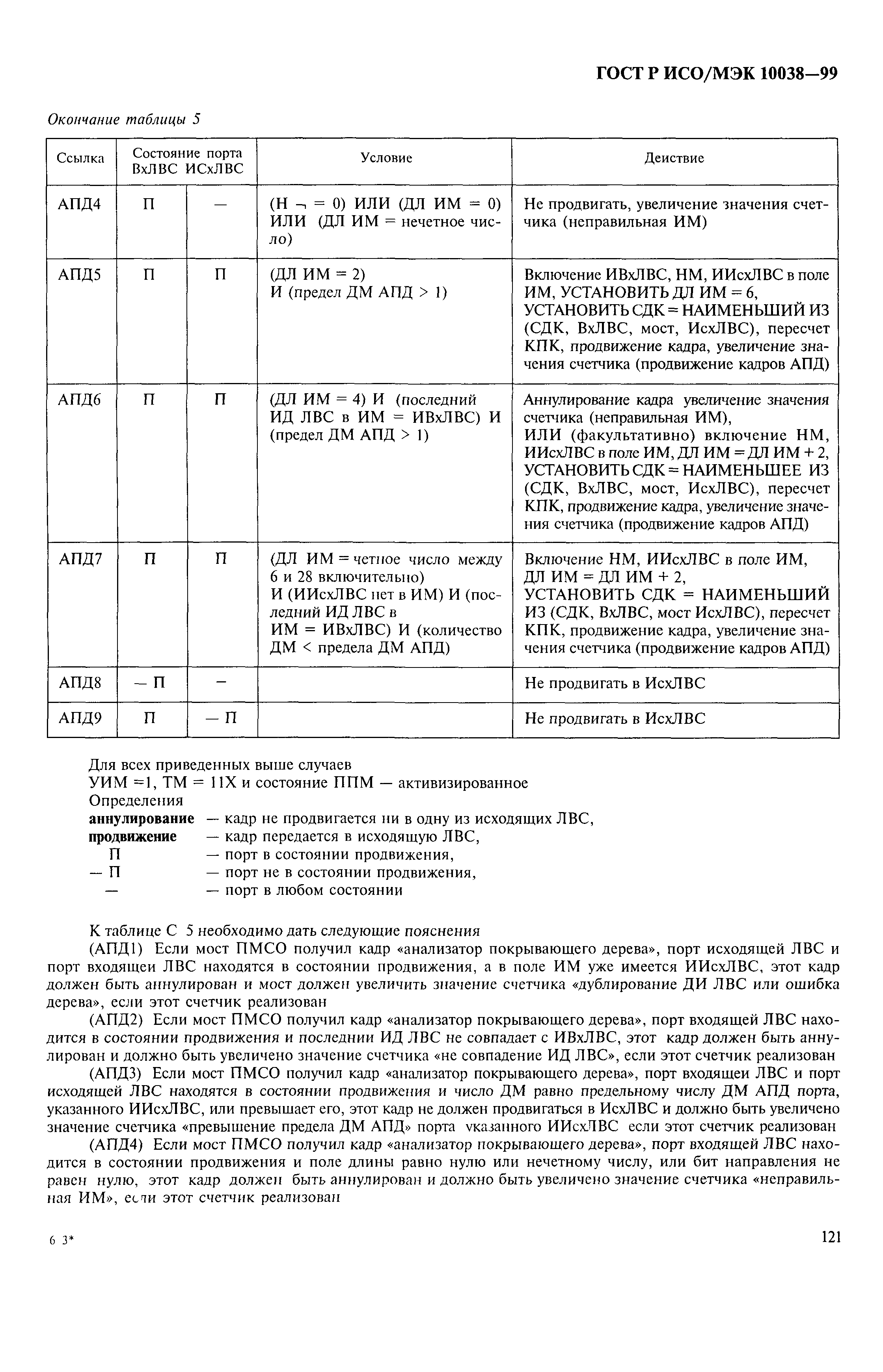 ГОСТ Р ИСО/МЭК 10038-99