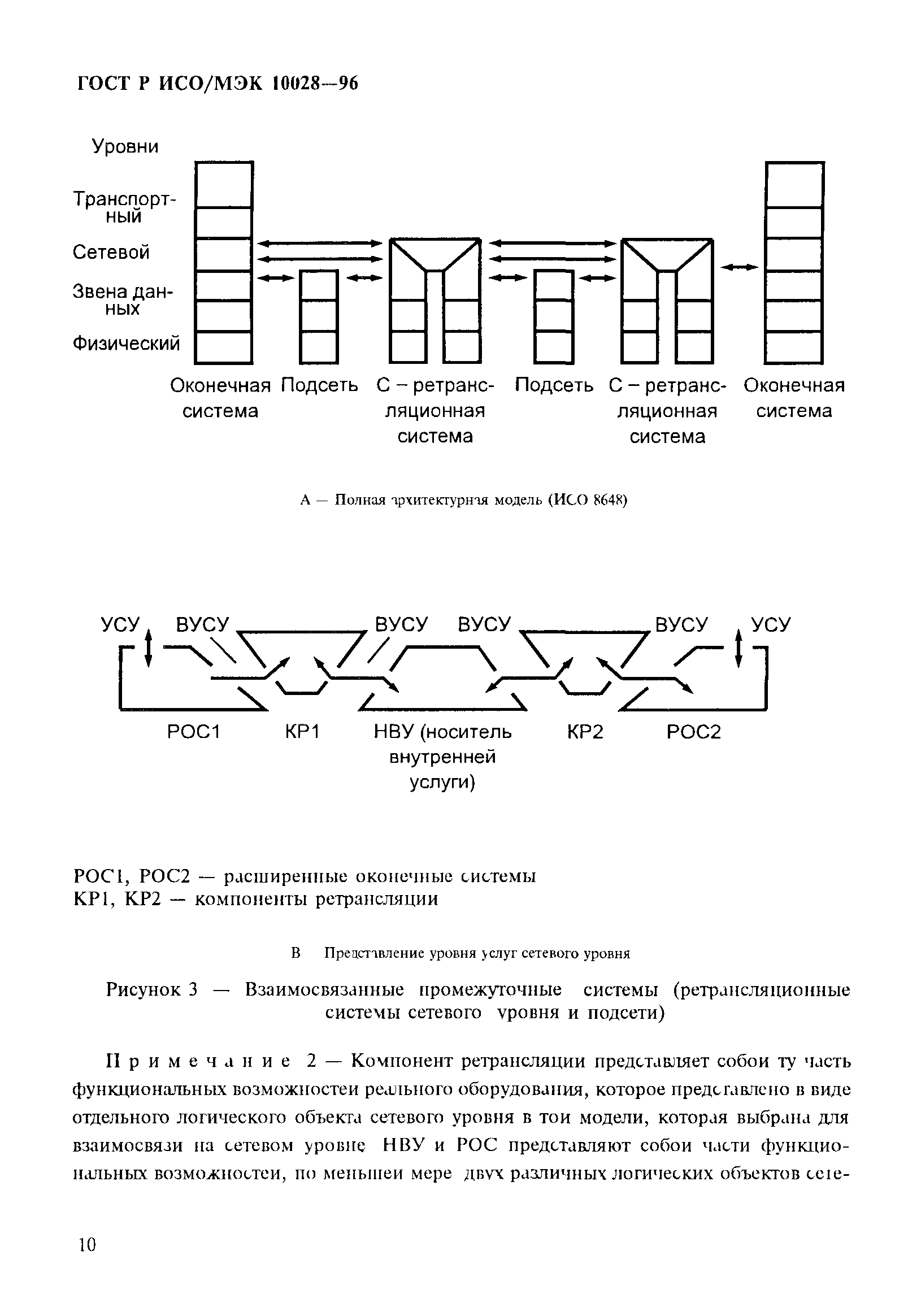 ГОСТ Р ИСО/МЭК 10028-96