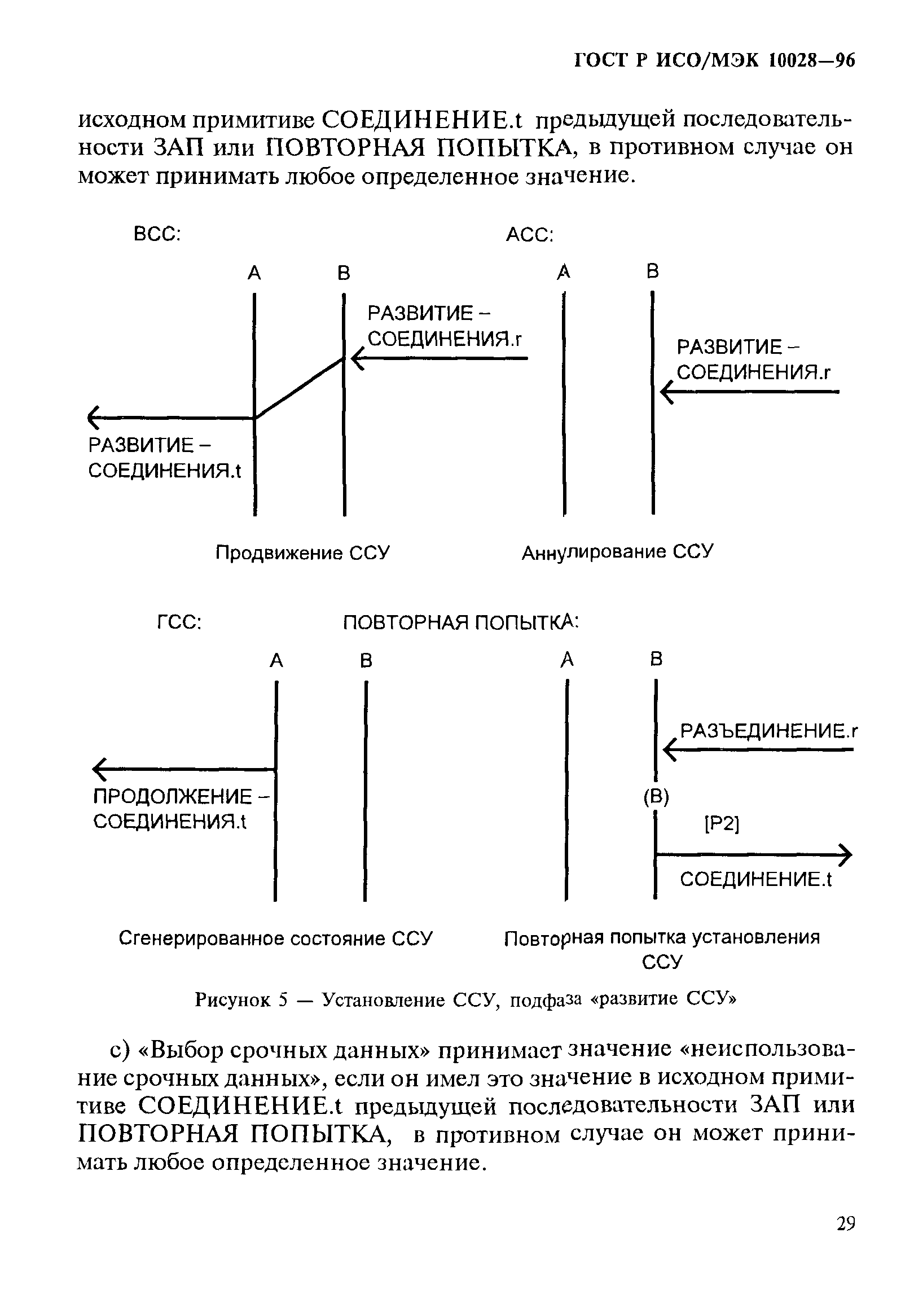 ГОСТ Р ИСО/МЭК 10028-96