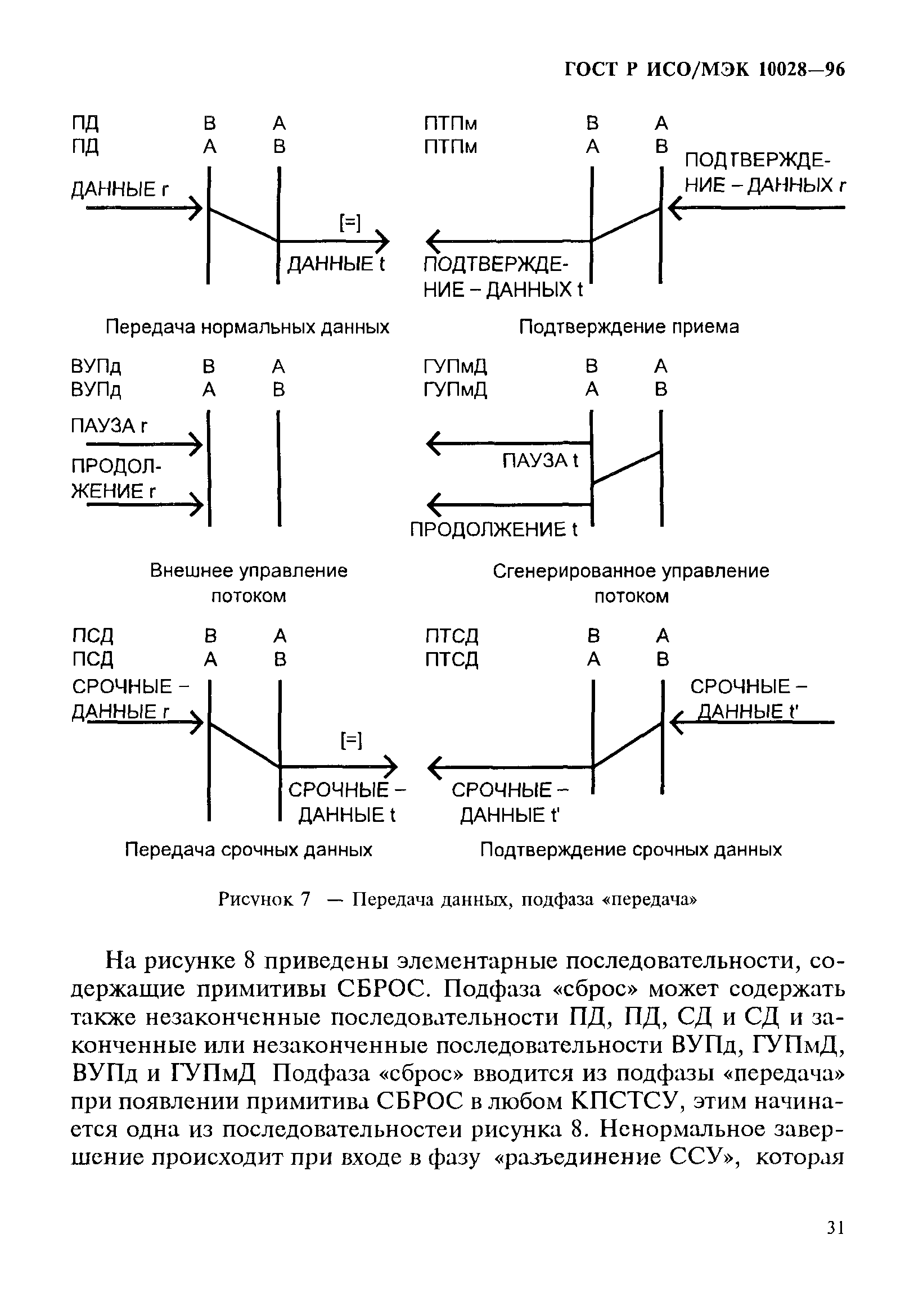 ГОСТ Р ИСО/МЭК 10028-96