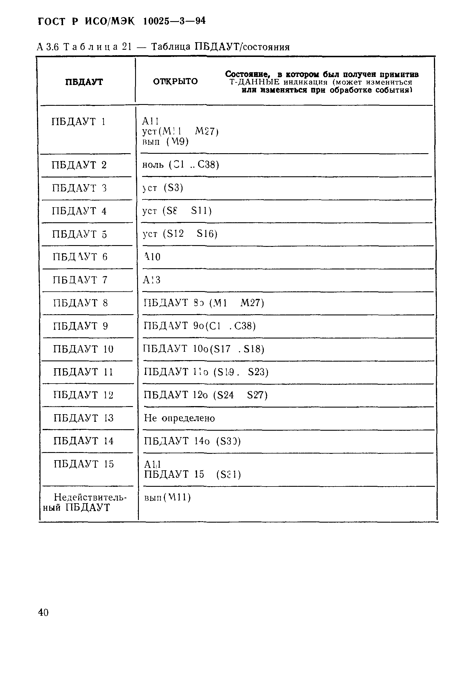 ГОСТ Р ИСО/МЭК 10025-3-94