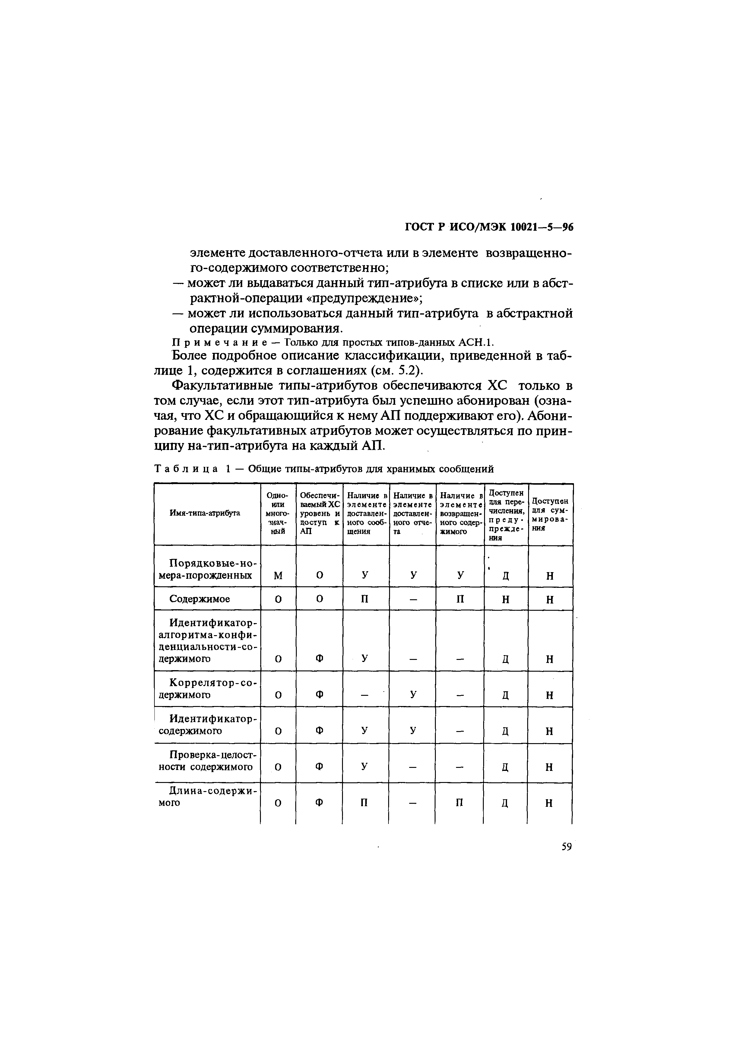 ГОСТ Р ИСО/МЭК 10021-5-96