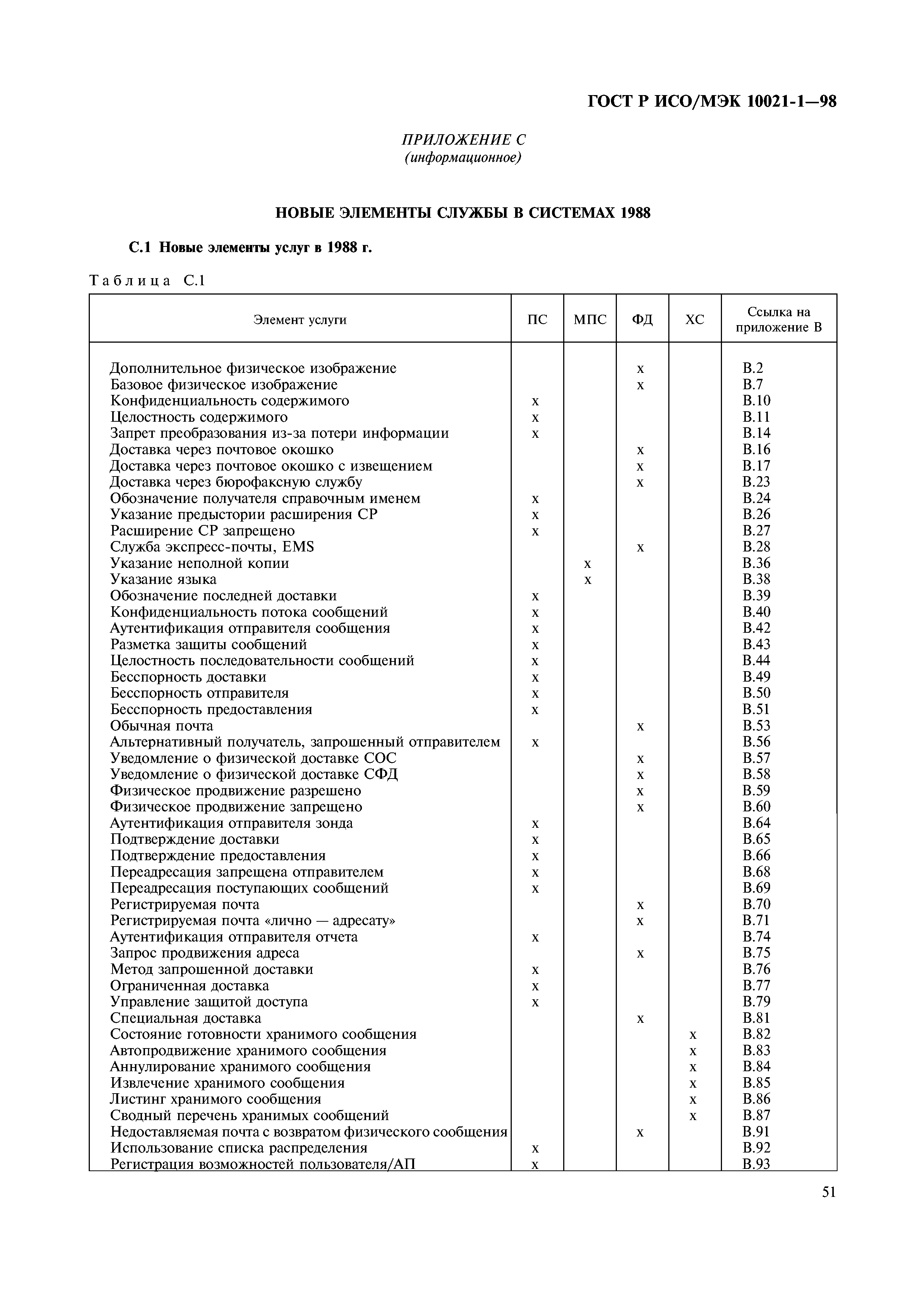 ГОСТ Р ИСО/МЭК 10021-1-98