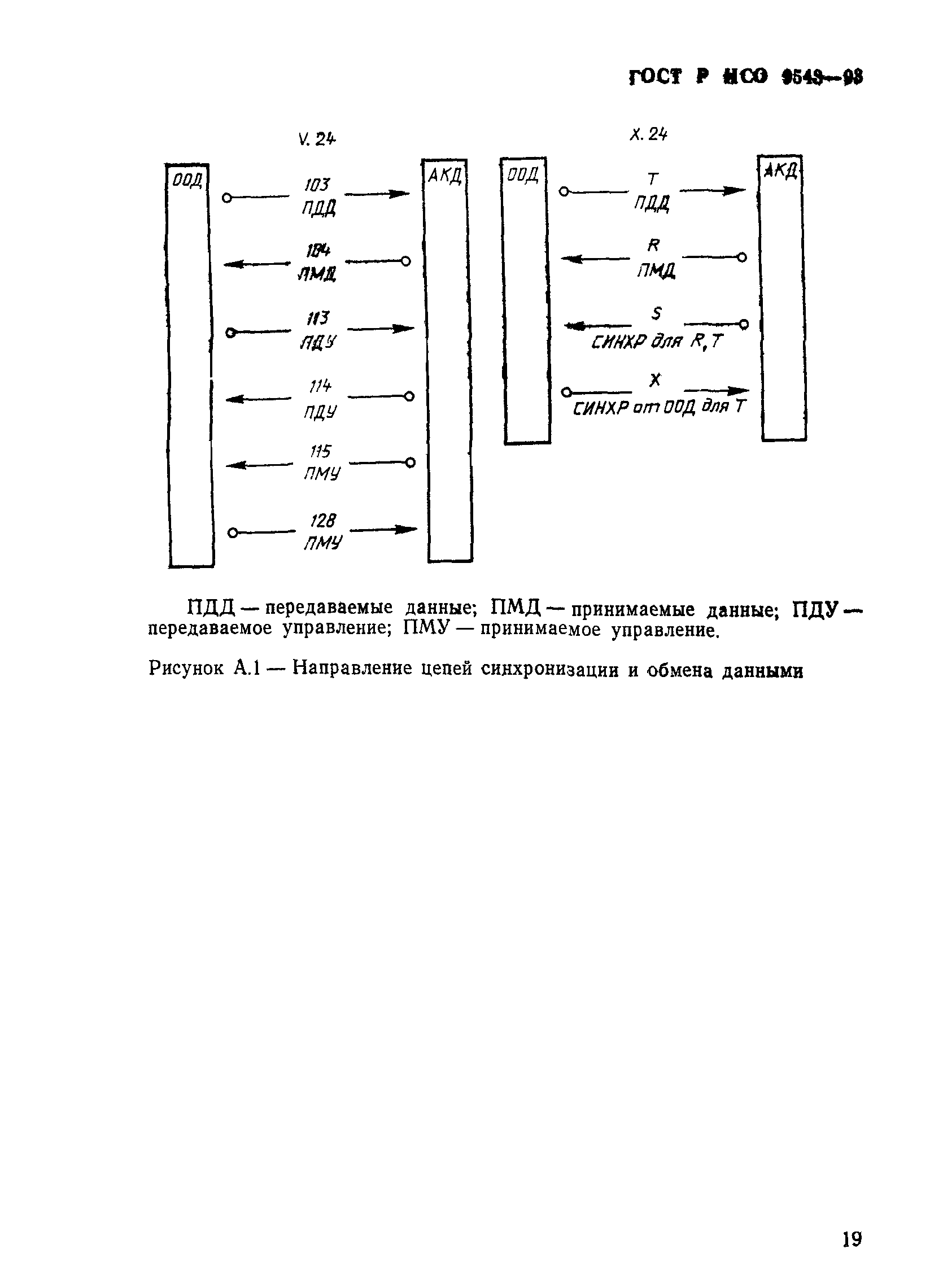 ГОСТ Р ИСО 9543-93