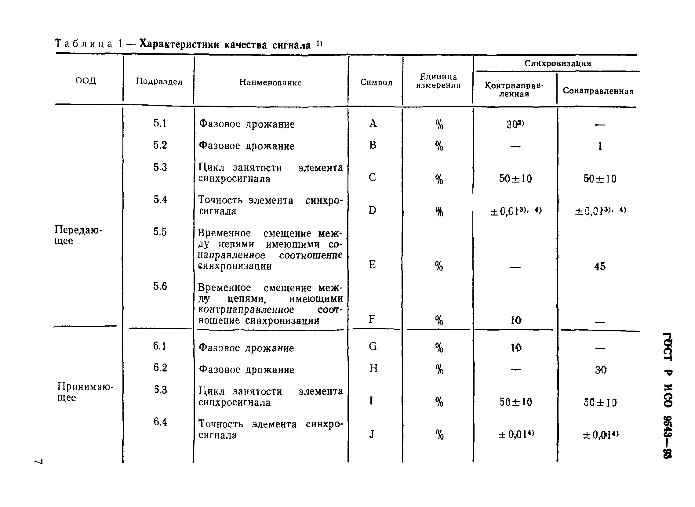 ГОСТ Р ИСО 9543-93