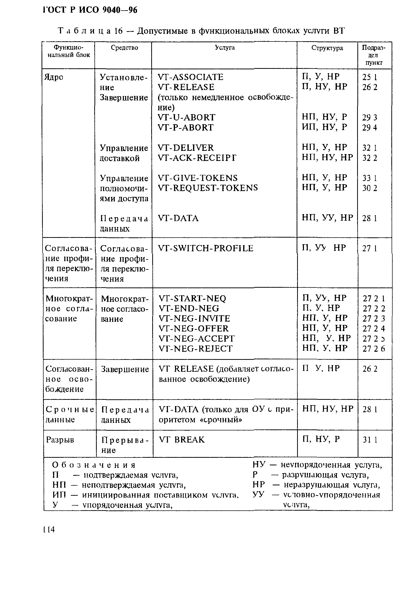 ГОСТ Р ИСО 9040-96