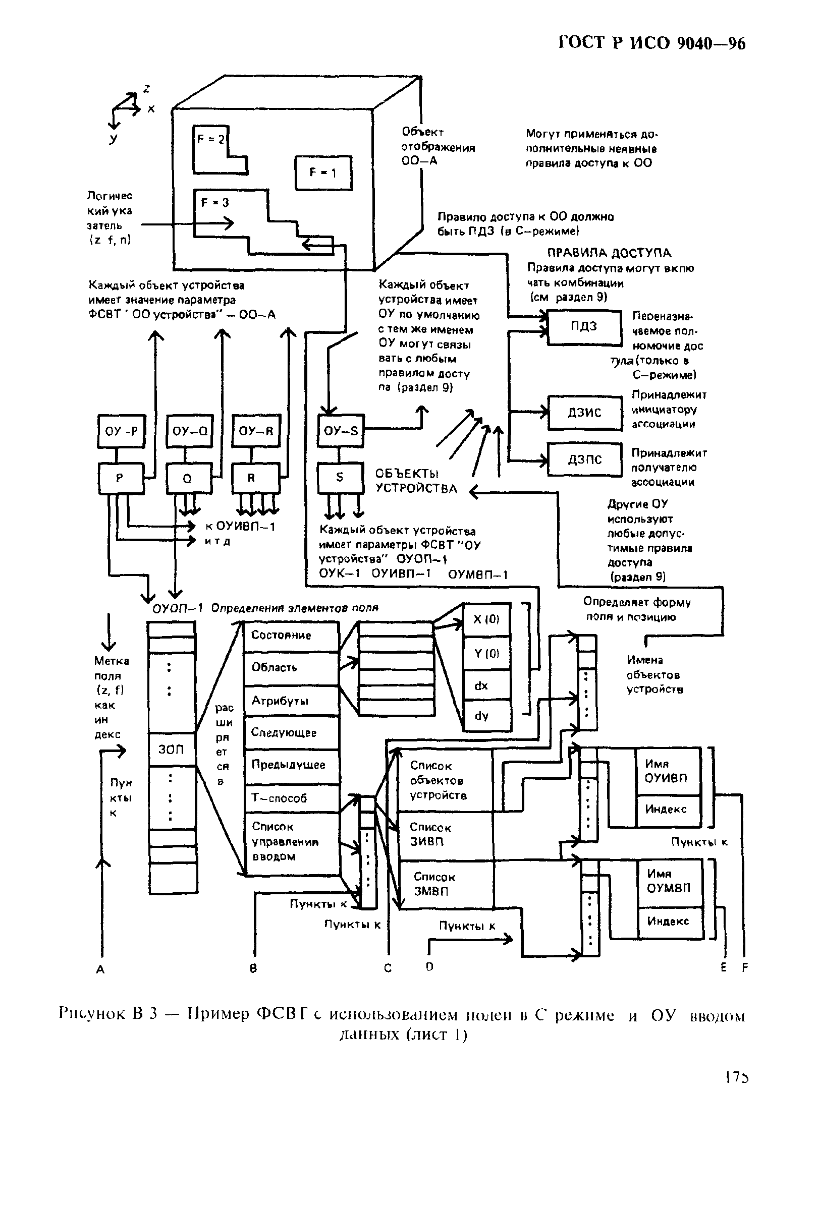 ГОСТ Р ИСО 9040-96