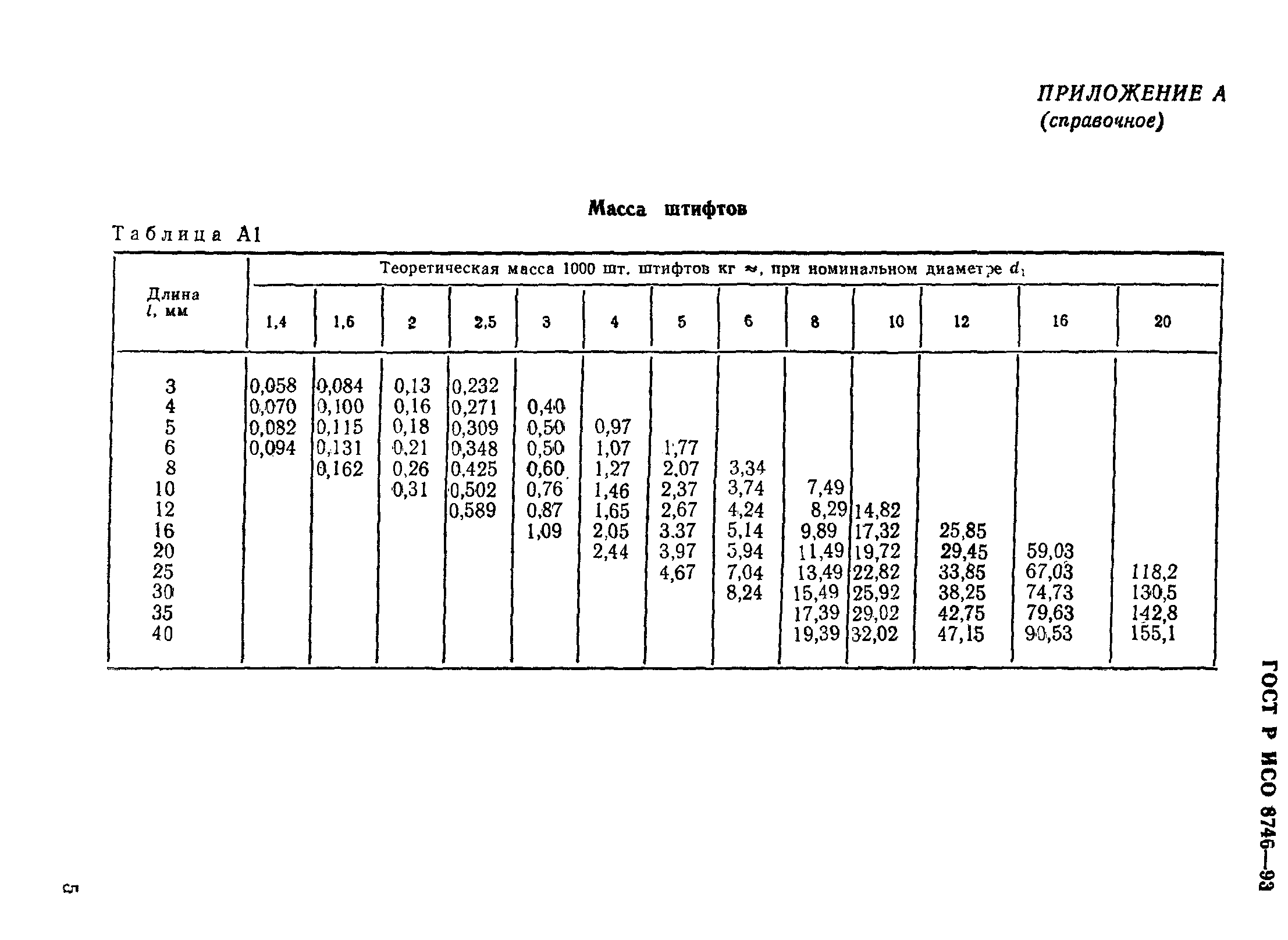 ГОСТ Р ИСО 8746-93