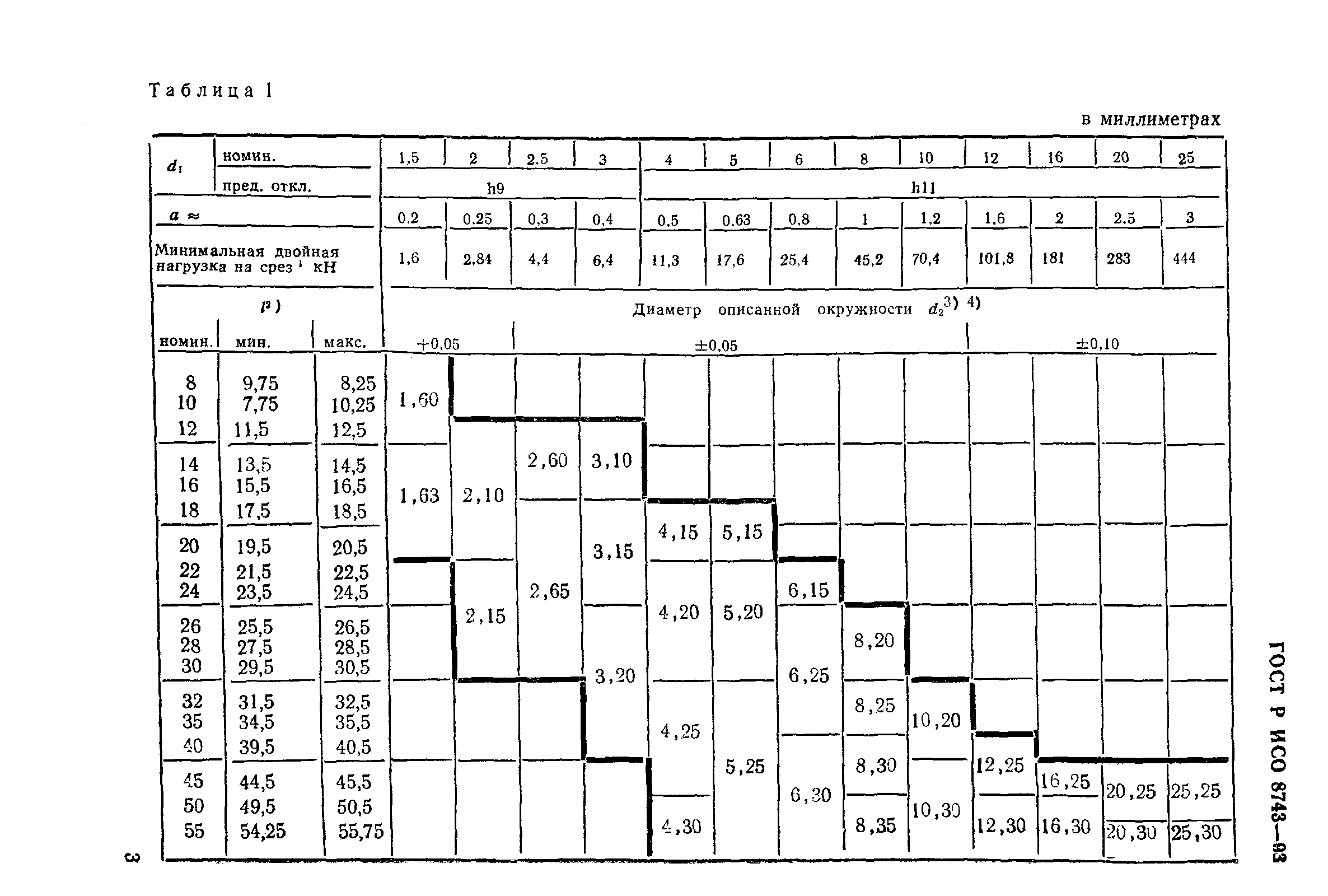 ГОСТ Р ИСО 8743-93