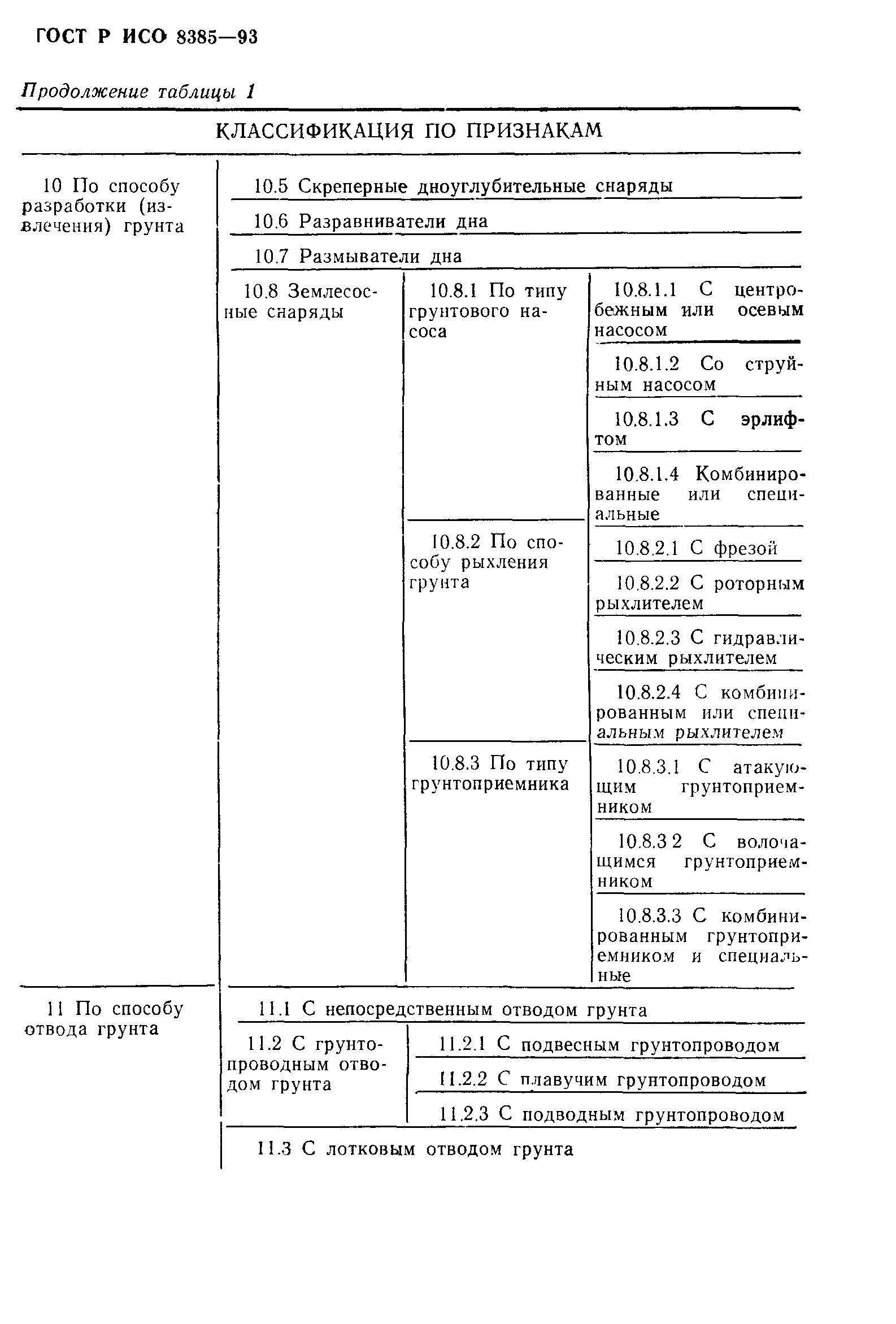 ГОСТ Р ИСО 8385-93