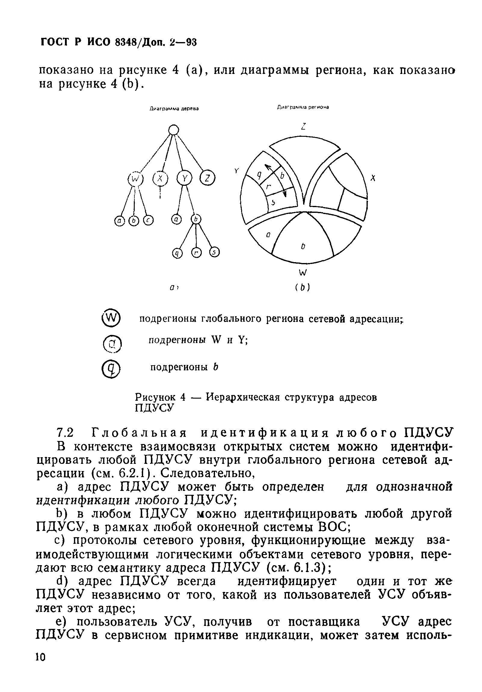 ГОСТ Р ИСО 8348/Доп. 2-93