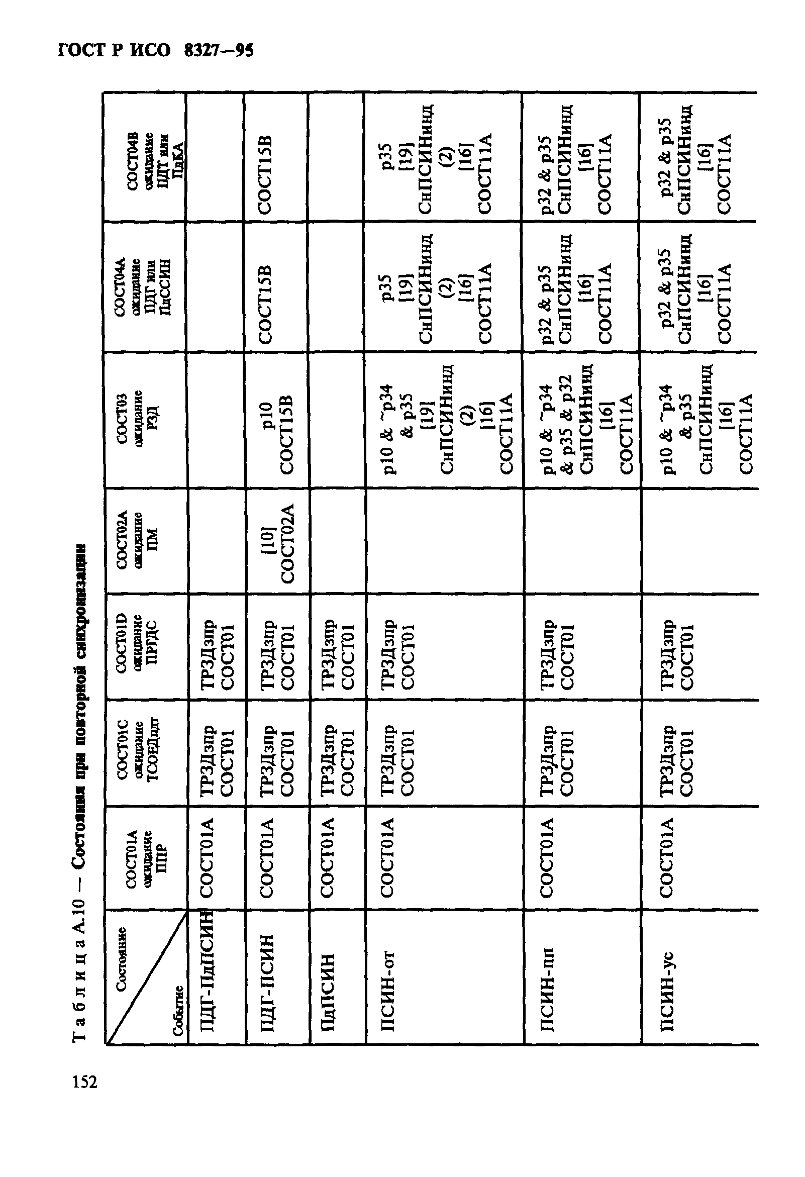 ГОСТ Р ИСО 8327-95