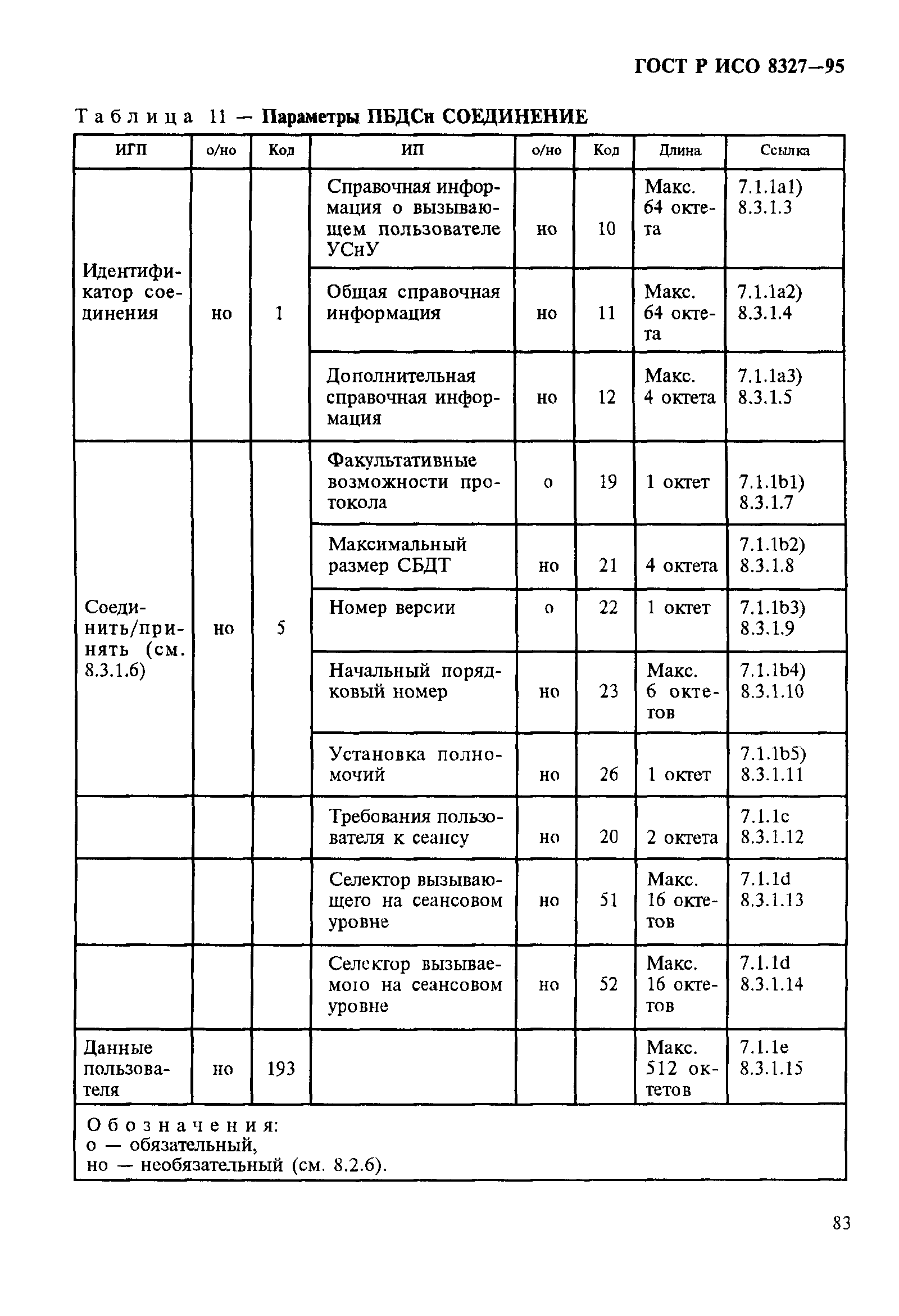 ГОСТ Р ИСО 8327-95