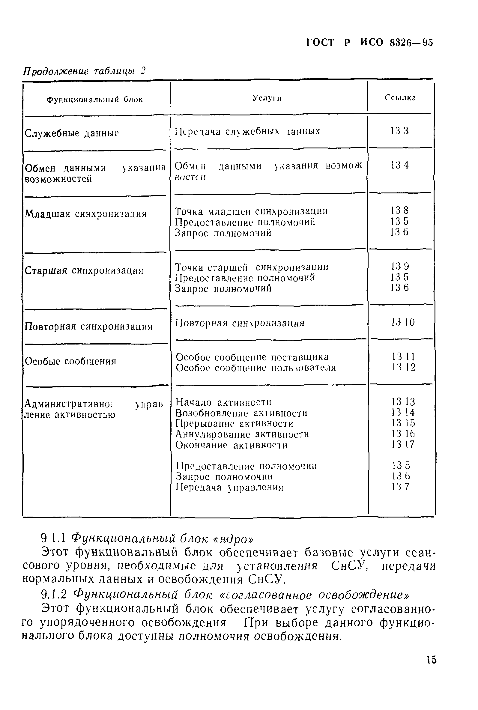 ГОСТ Р ИСО 8326-95