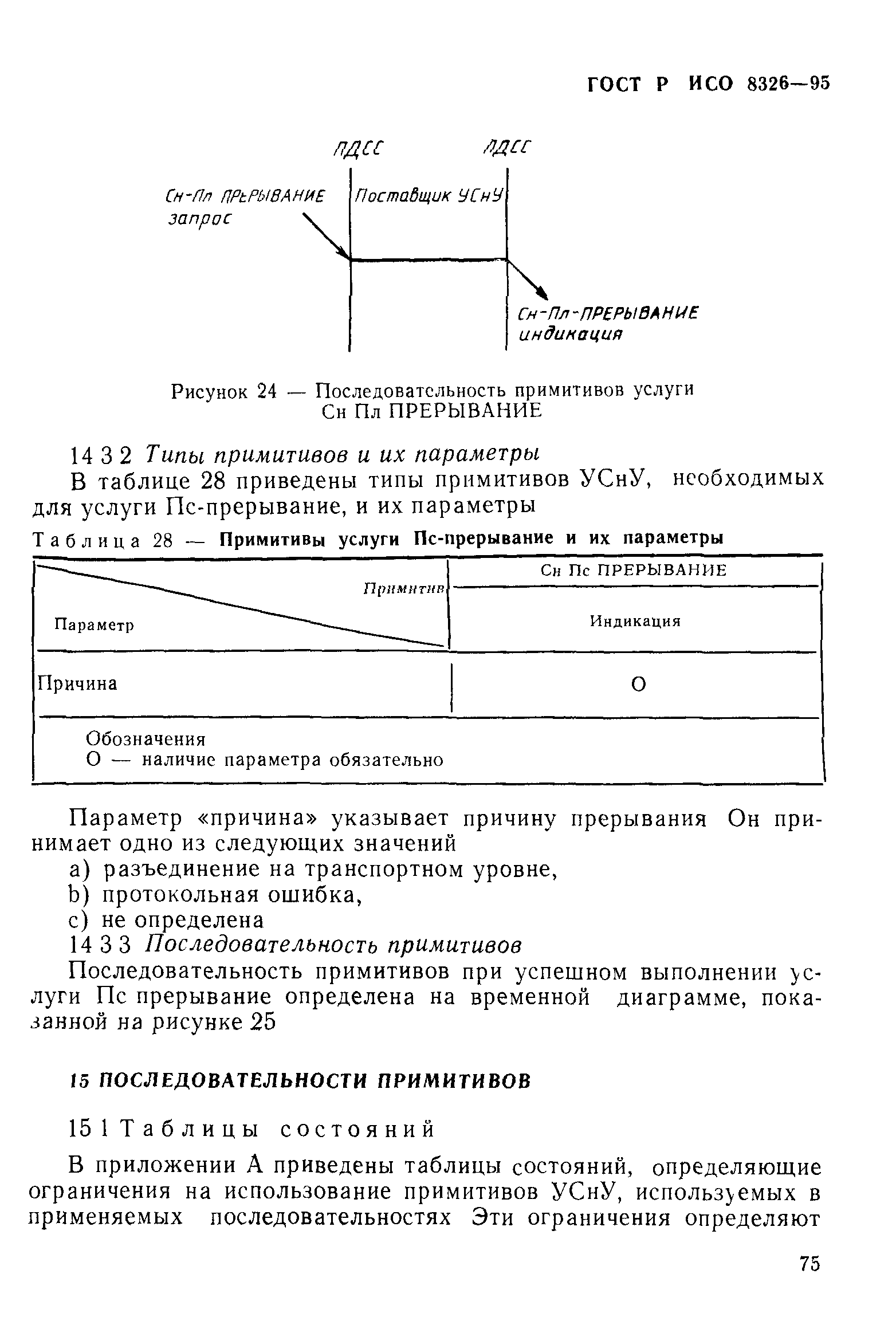 ГОСТ Р ИСО 8326-95