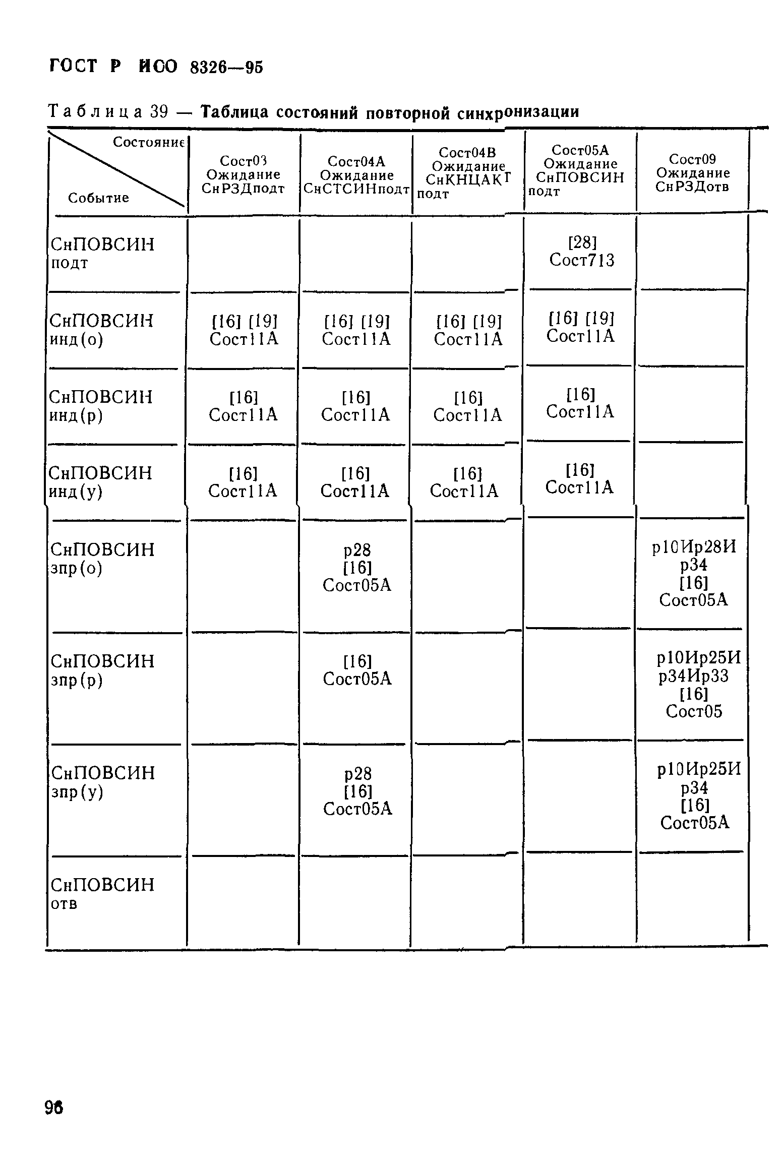 ГОСТ Р ИСО 8326-95