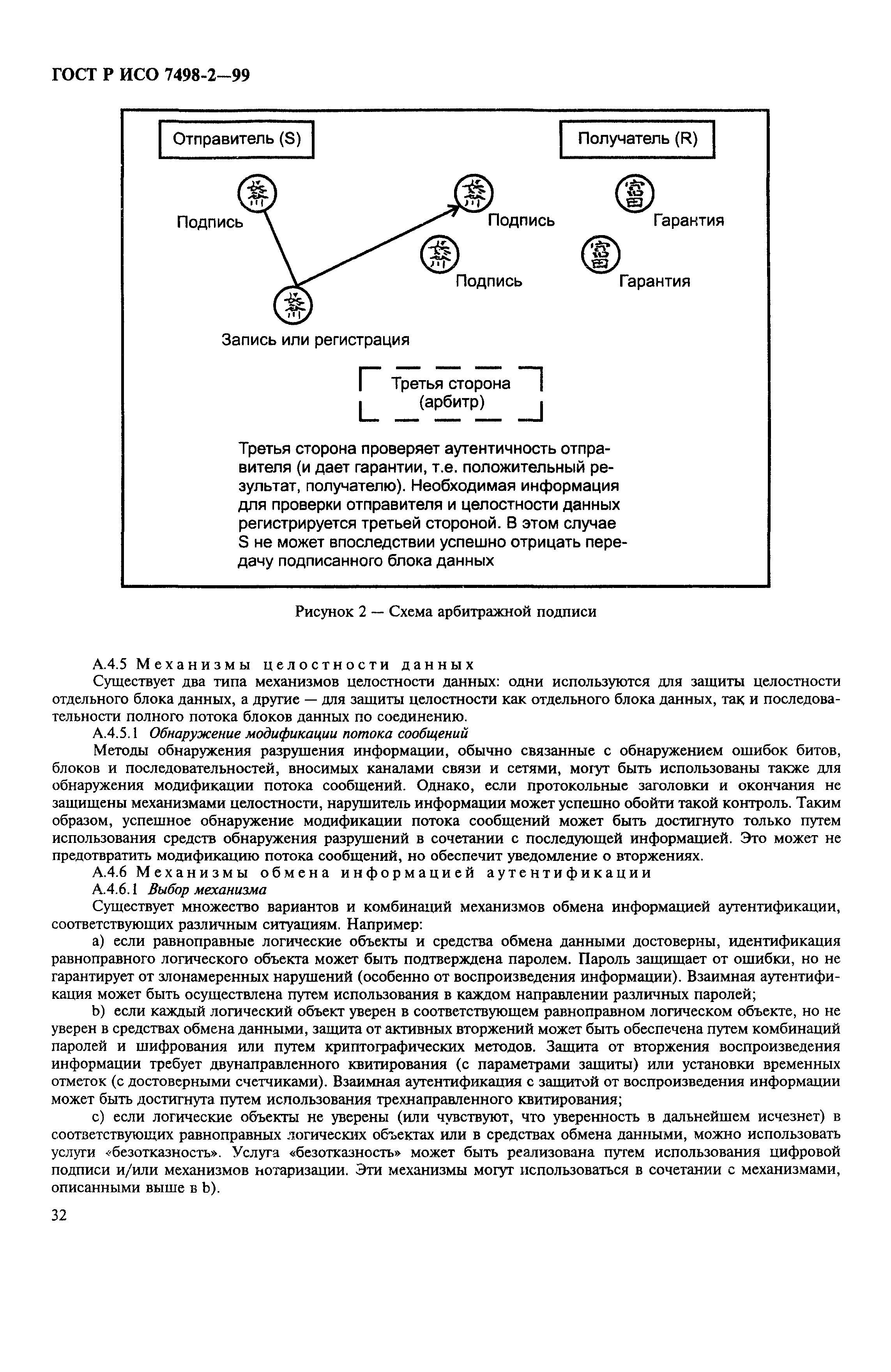 ГОСТ Р ИСО 7498-2-99