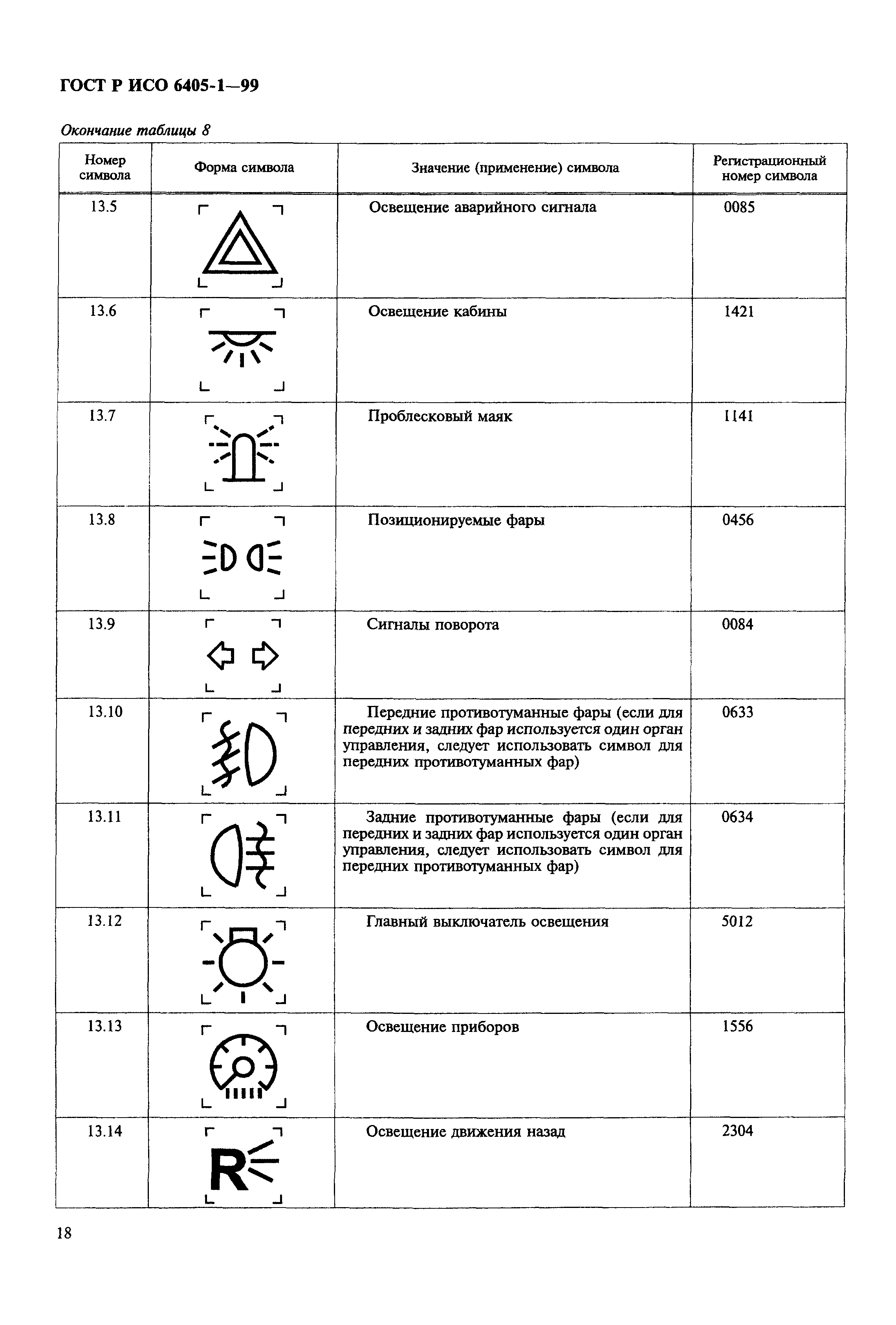 ГОСТ Р ИСО 6405-1-99