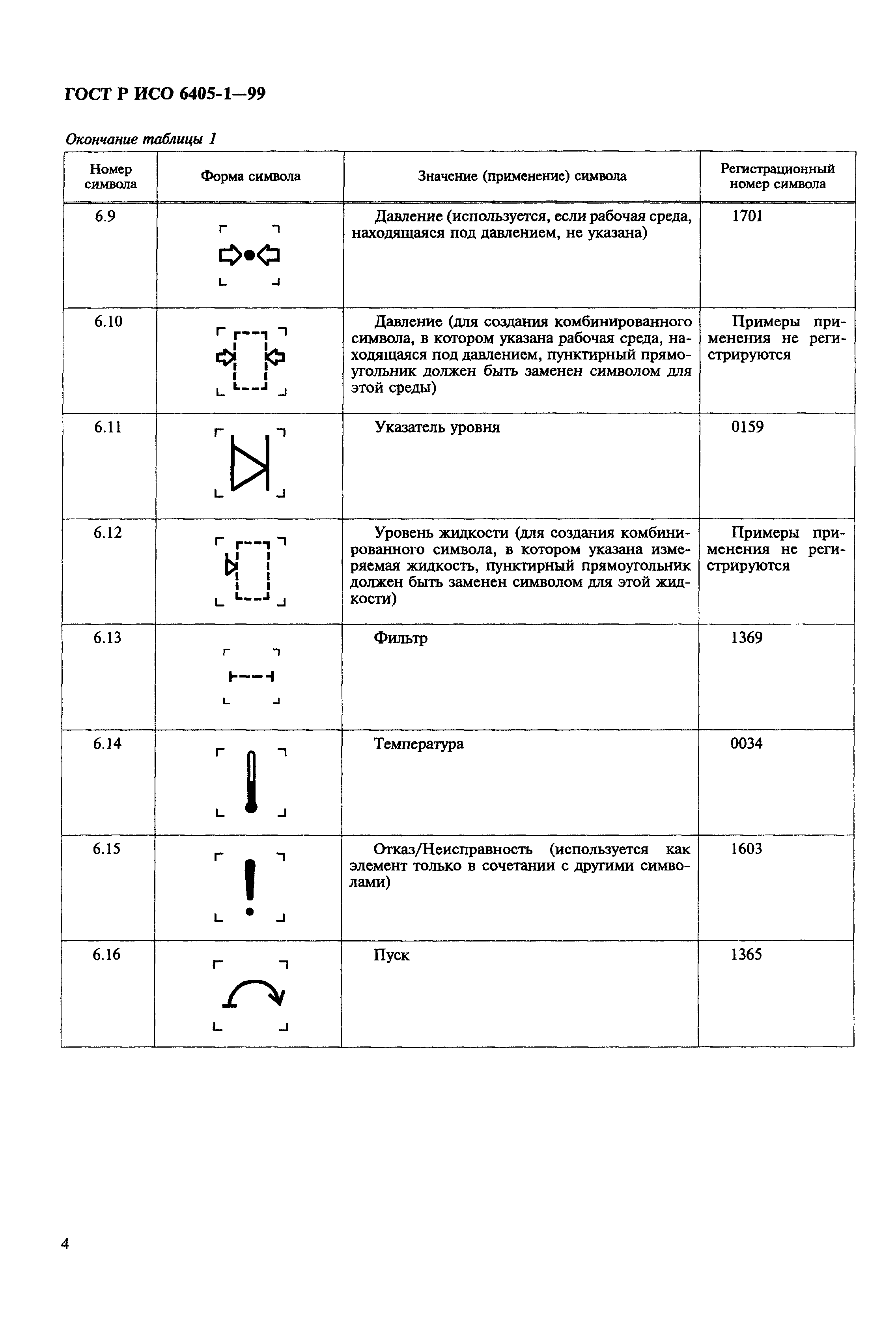 ГОСТ Р ИСО 6405-1-99