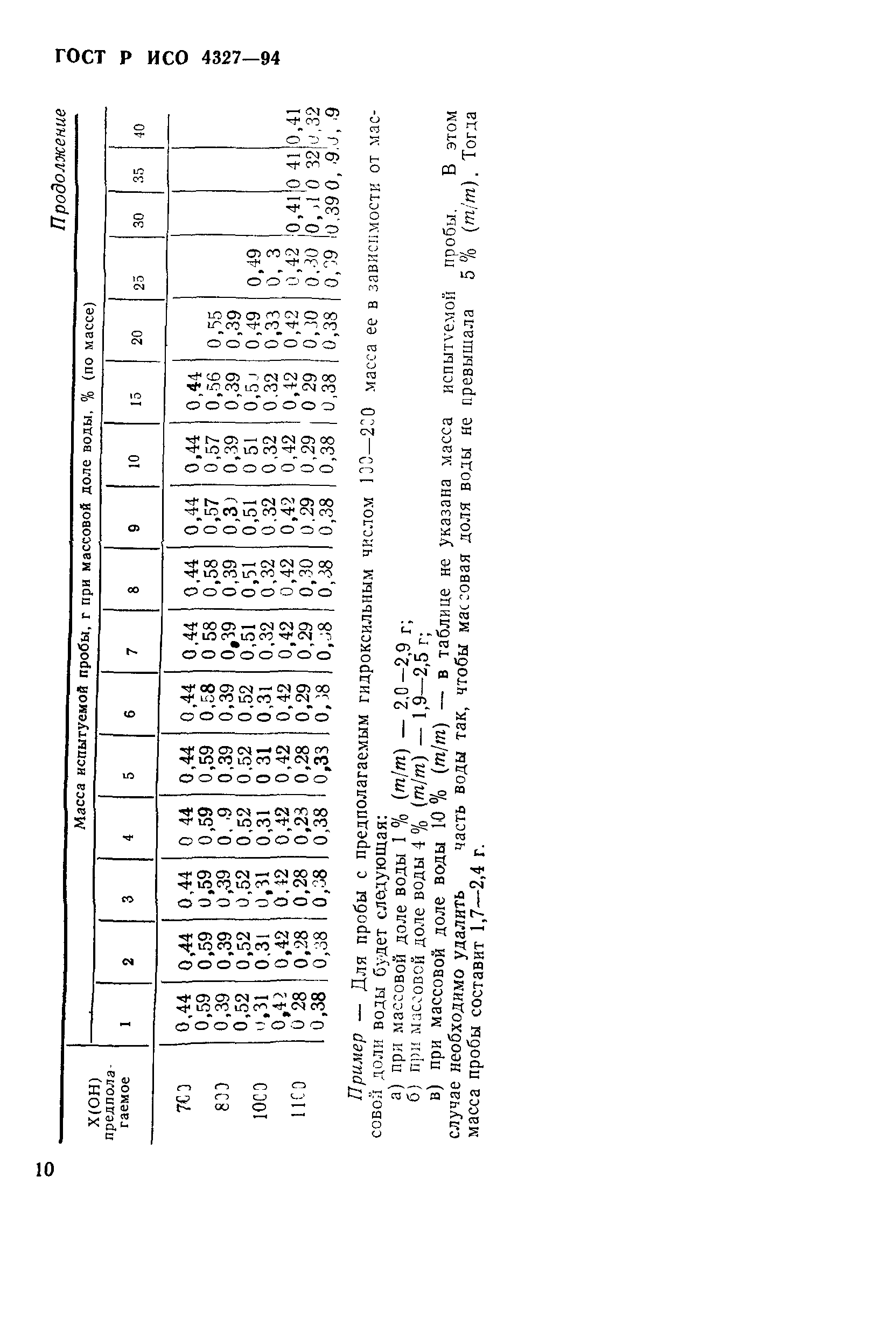 ГОСТ Р ИСО 4327-94