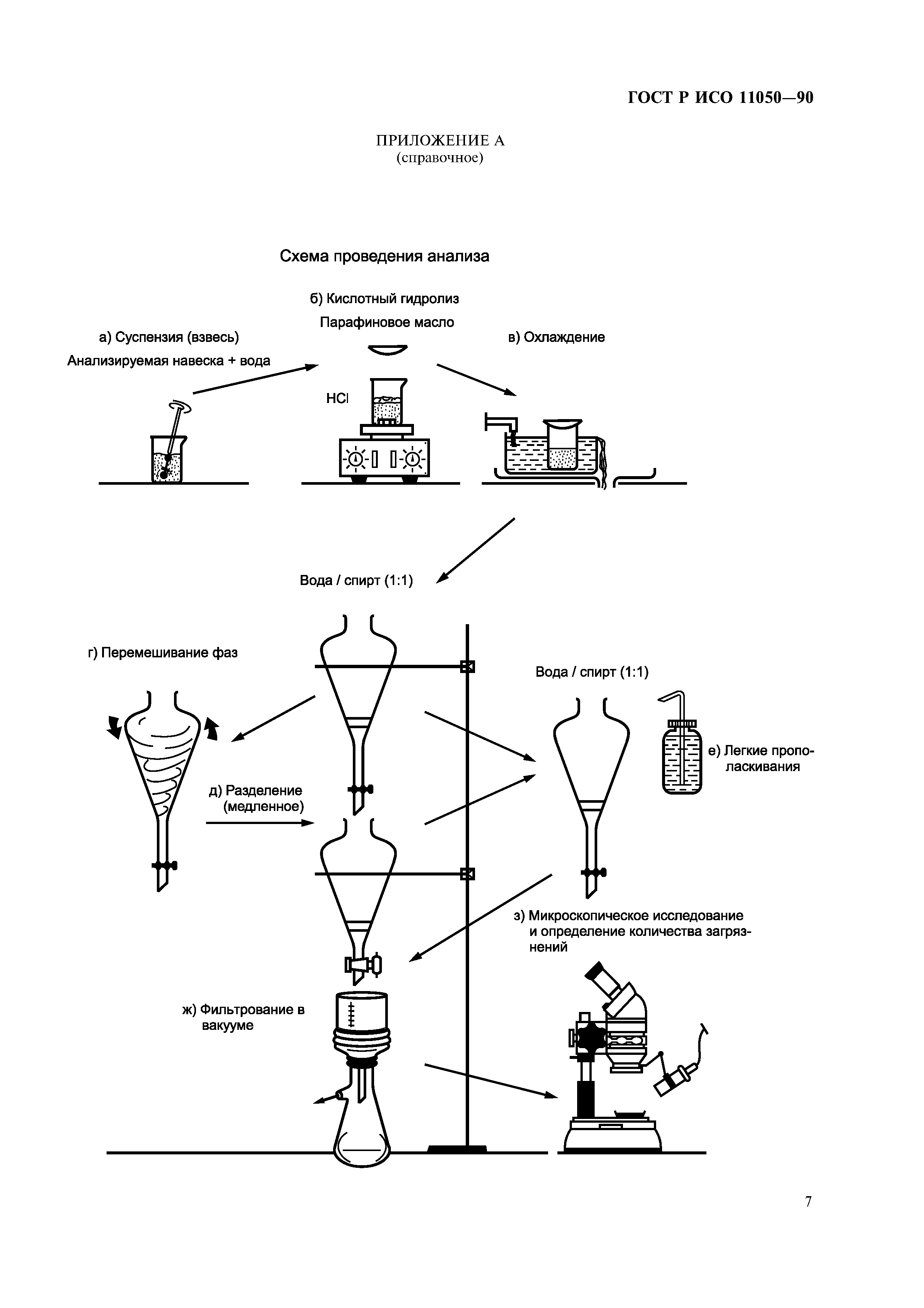 ГОСТ Р ИСО 11050-99