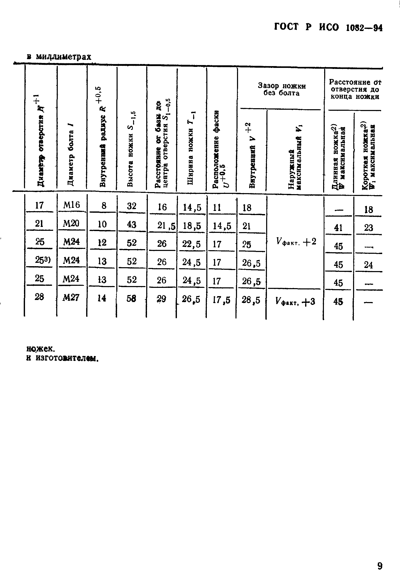 ГОСТ Р ИСО 1082-94