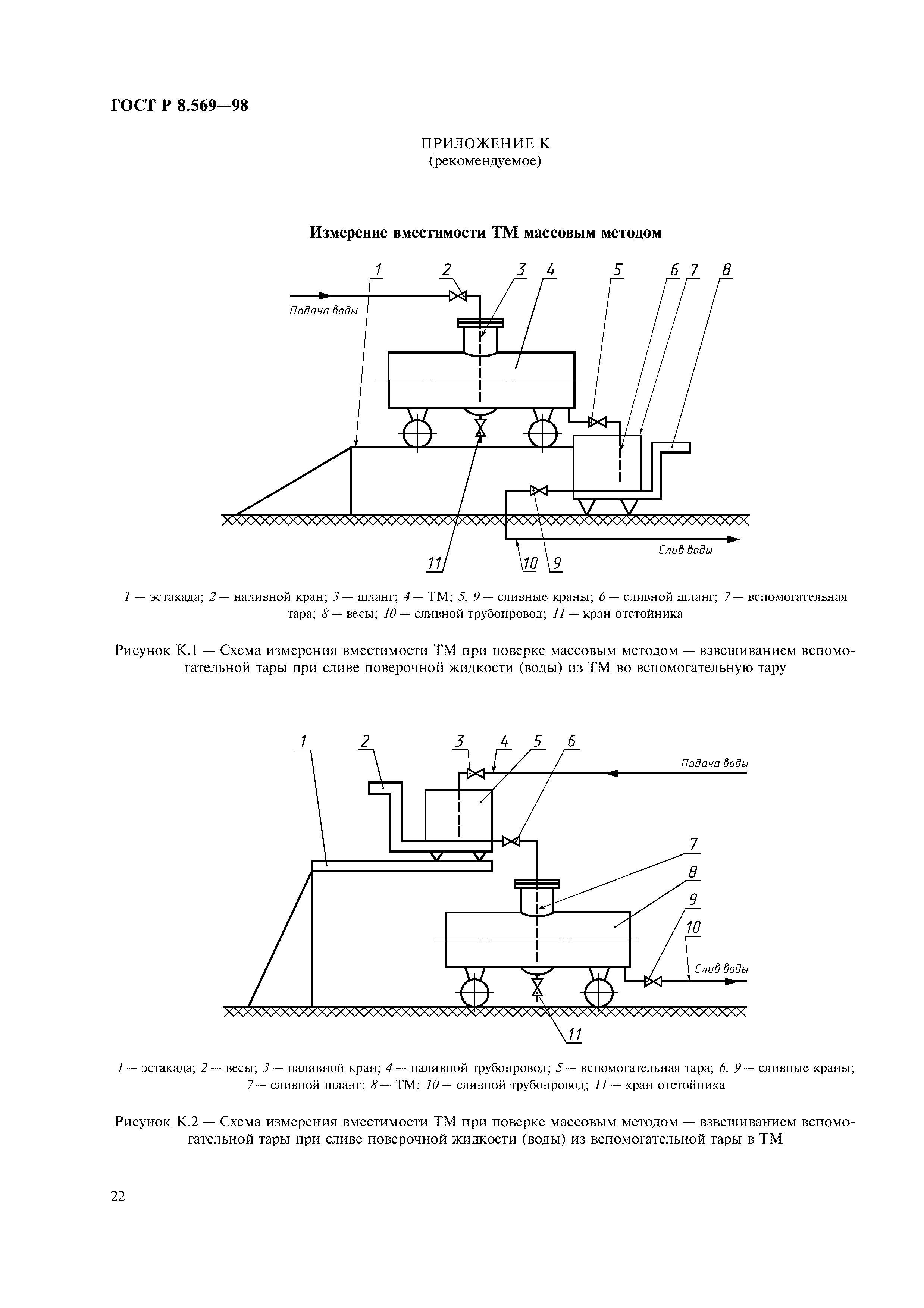 ГОСТ Р 8.569-98