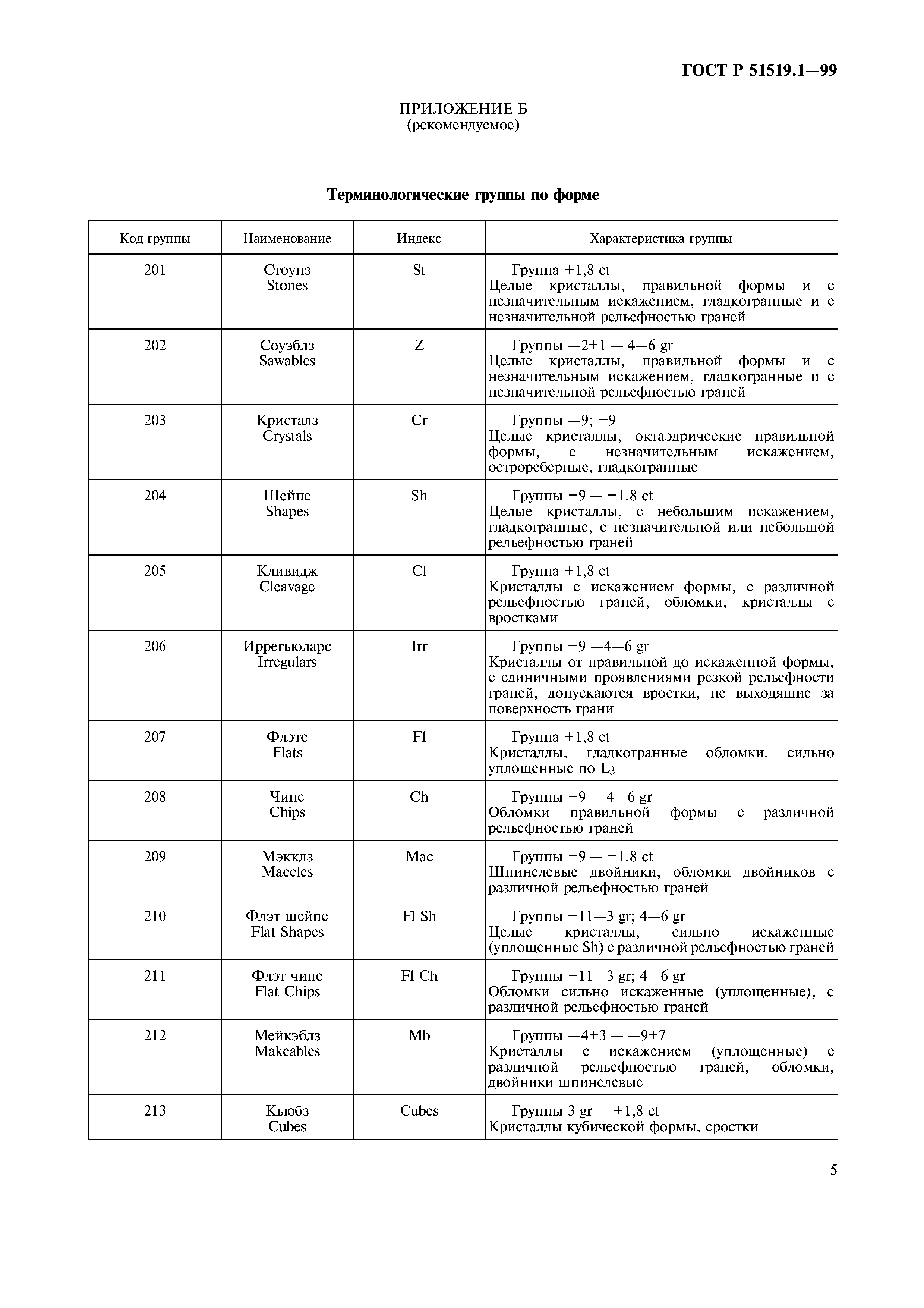 ГОСТ Р 51519.1-99