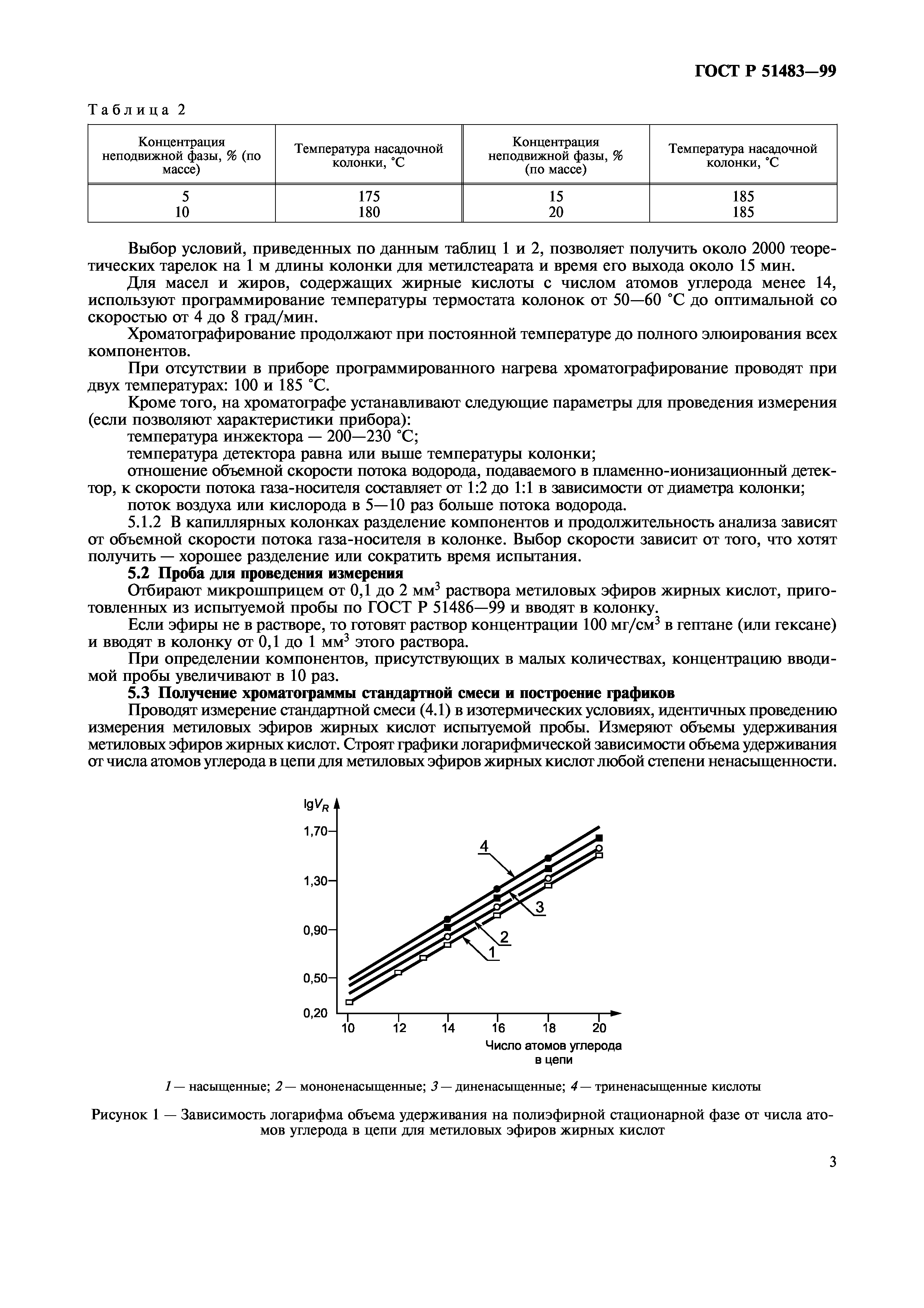 ГОСТ Р 51483-99